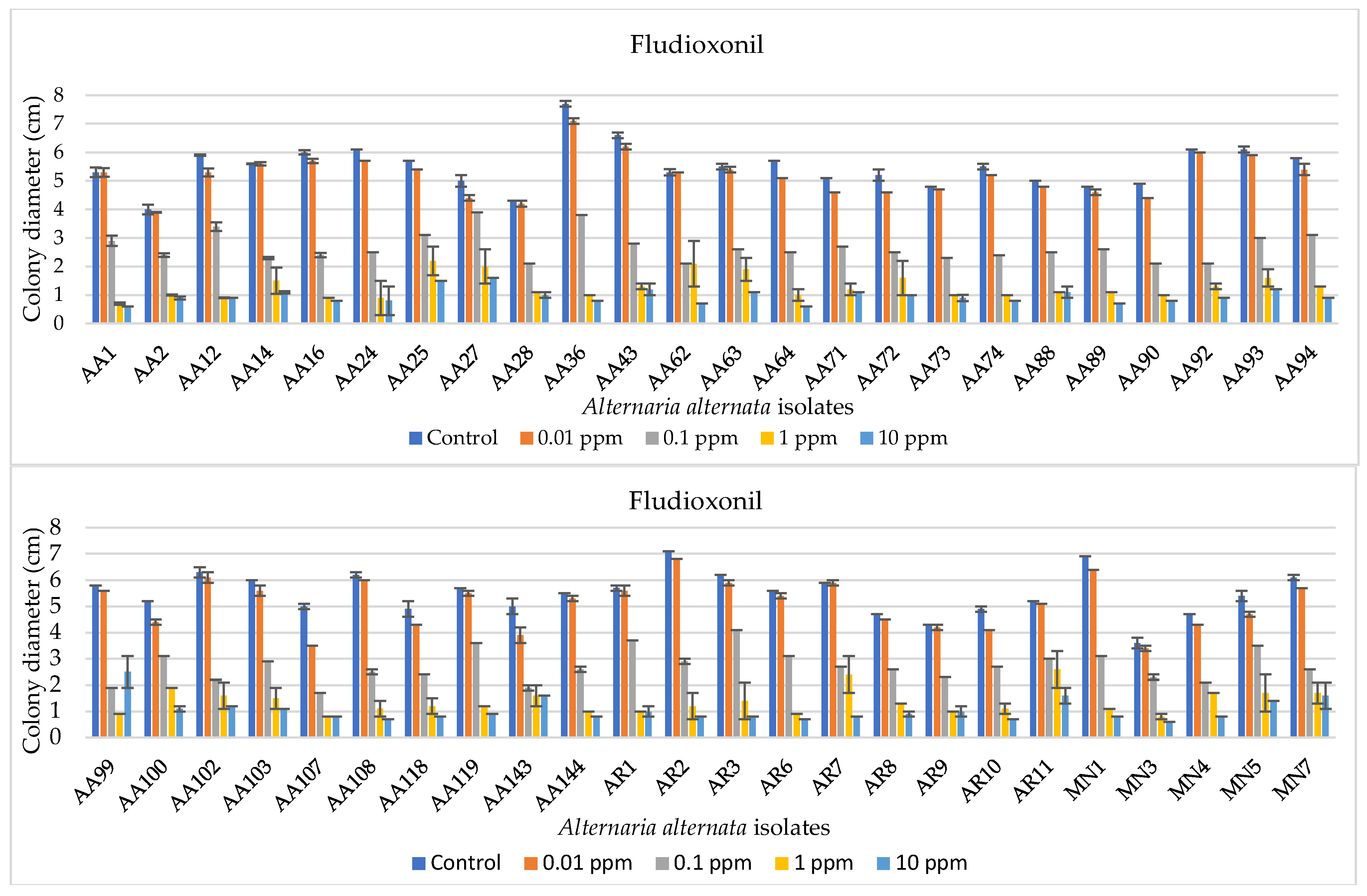 Agronomy 14 02116 g004