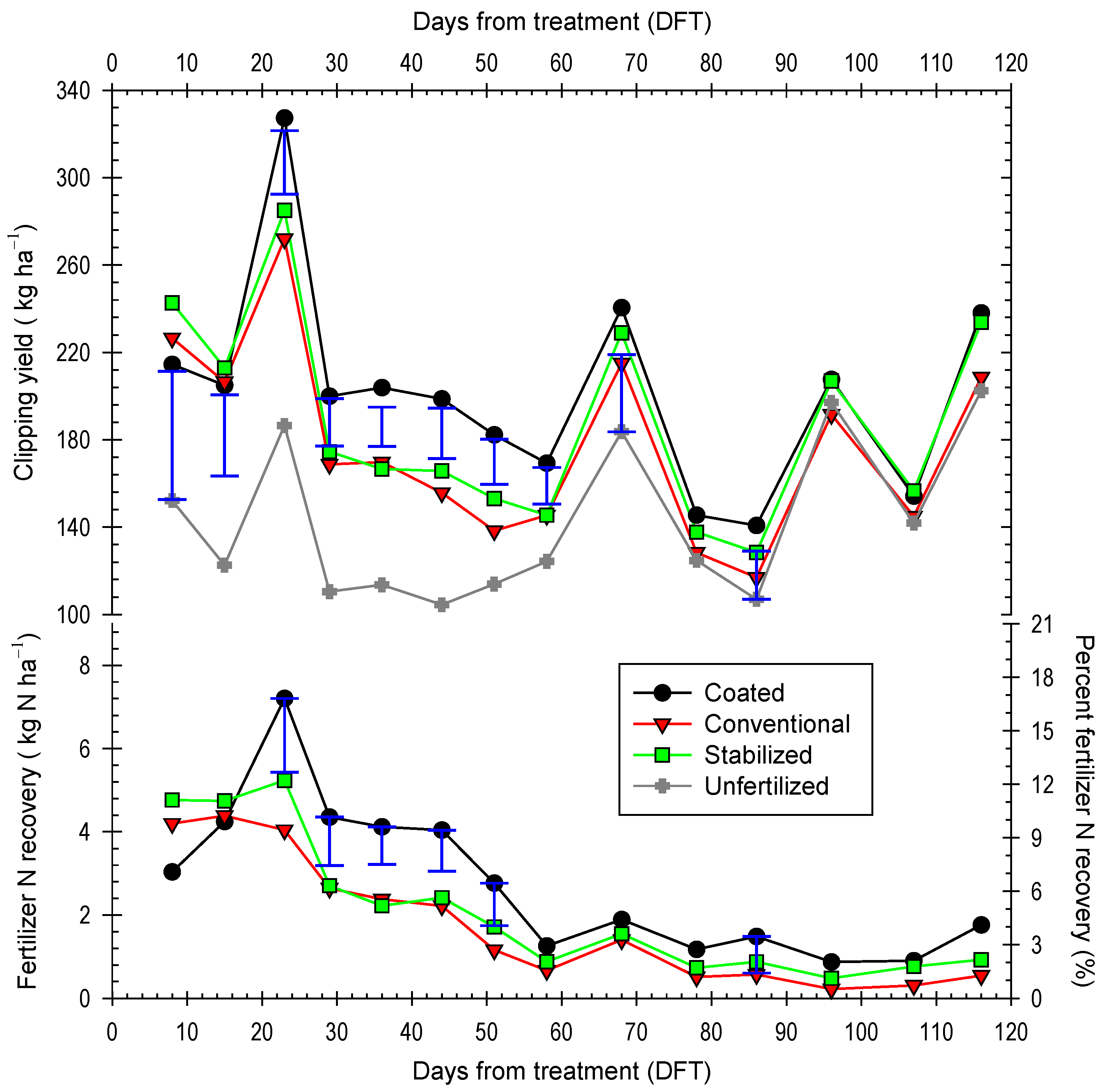 Agronomy 14 02118 g003