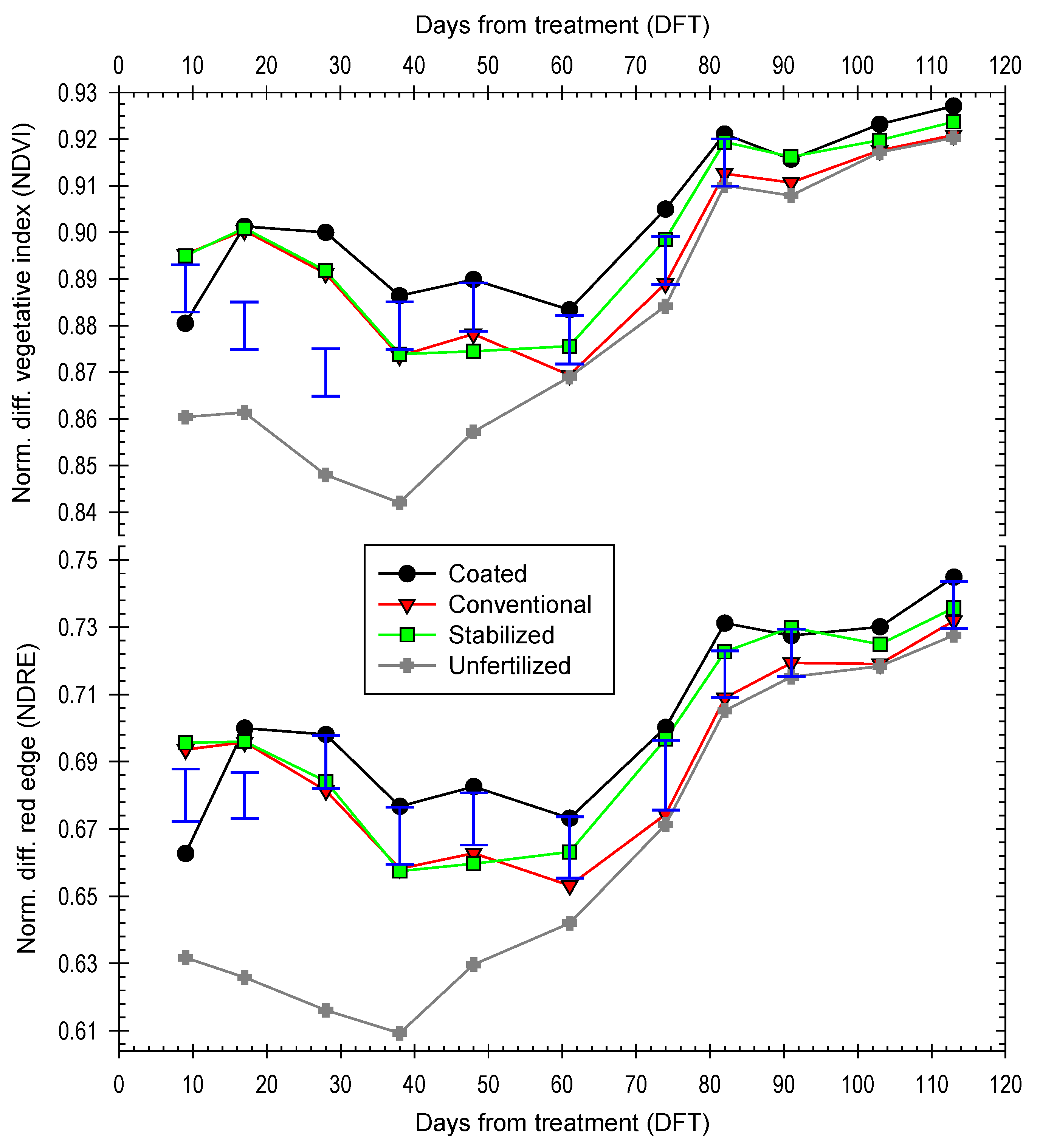 Agronomy 14 02118 g005