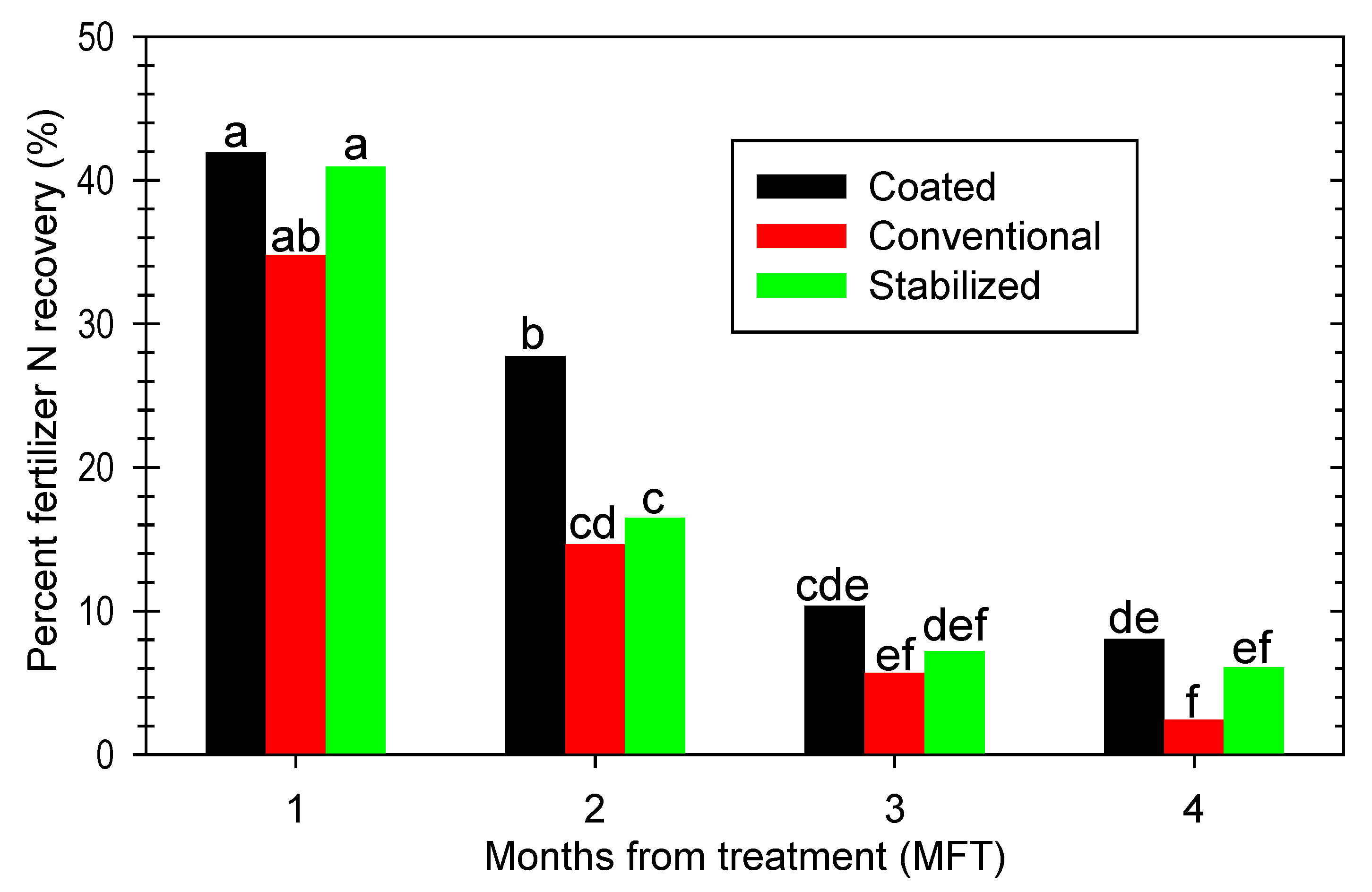 Agronomy 14 02118 g006