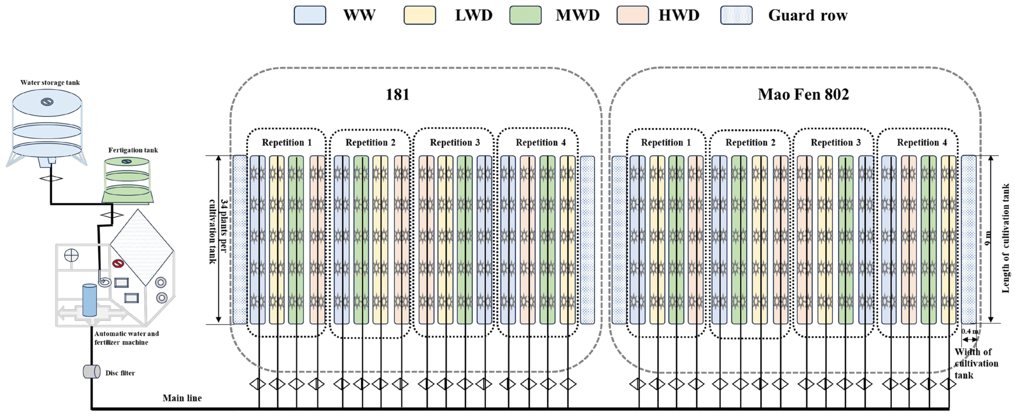 Agronomy 14 02133 g002