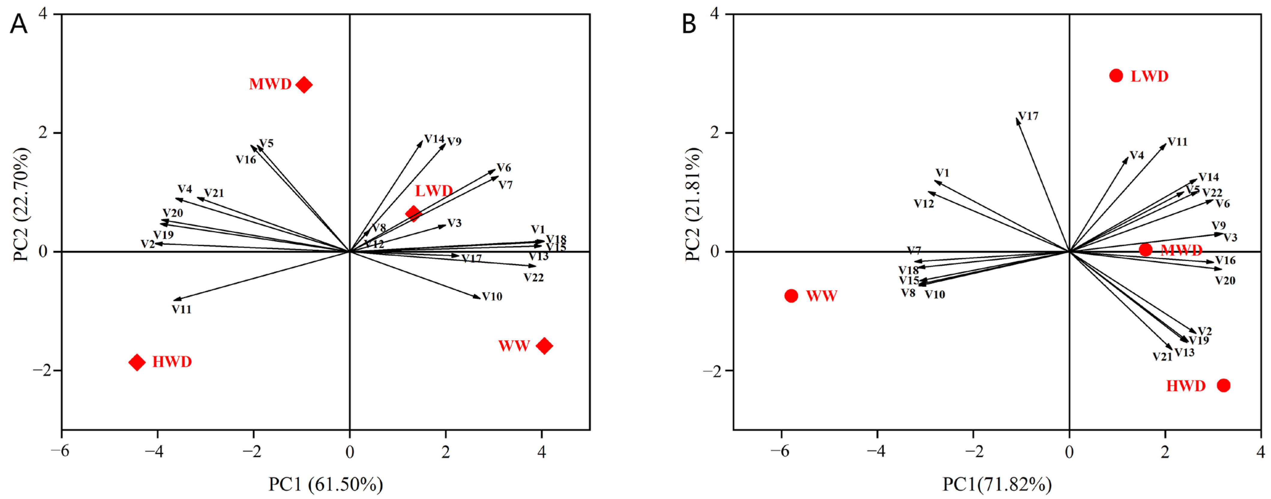 Agronomy 14 02133 g008