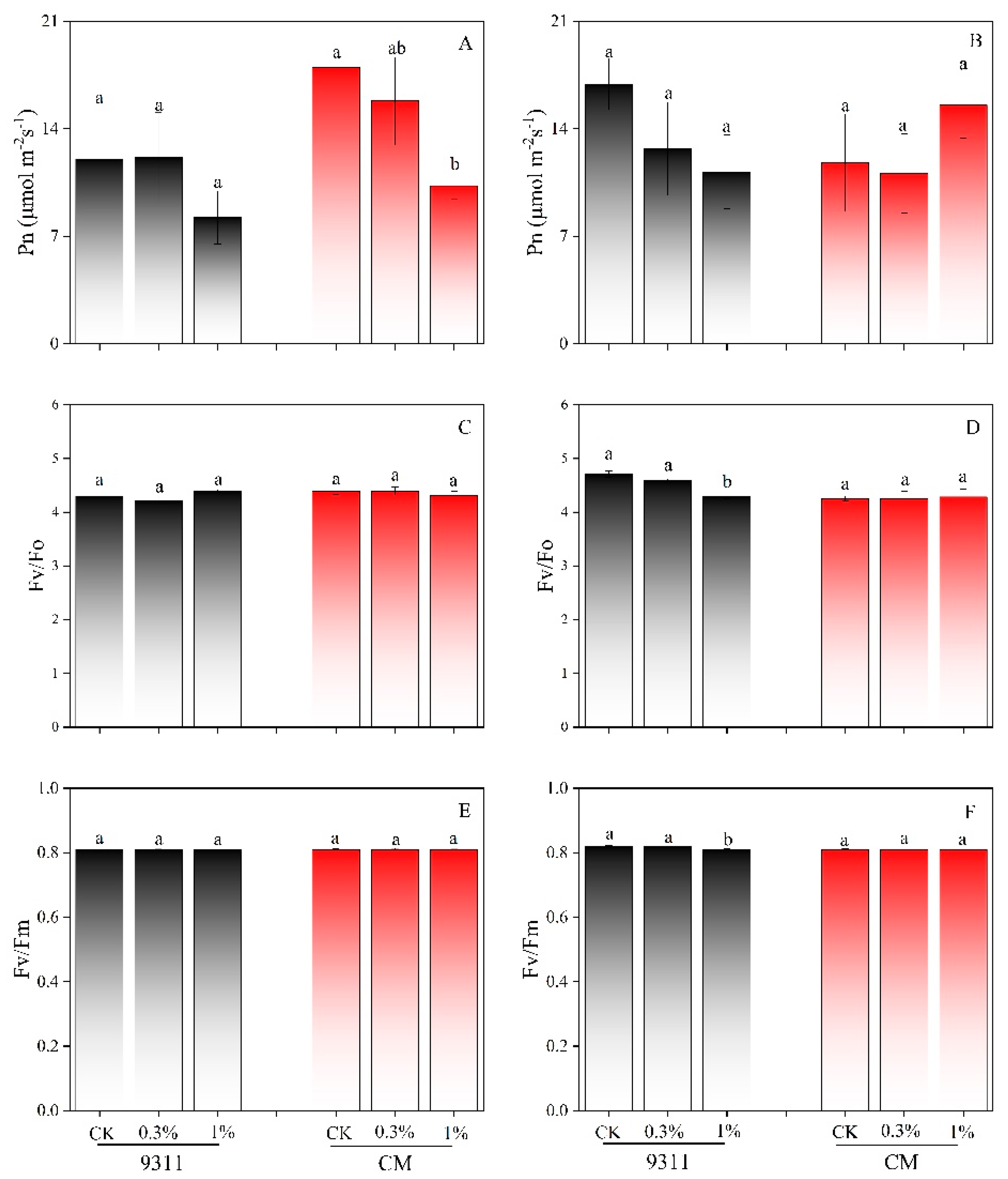 Agronomy 14 02134 g003