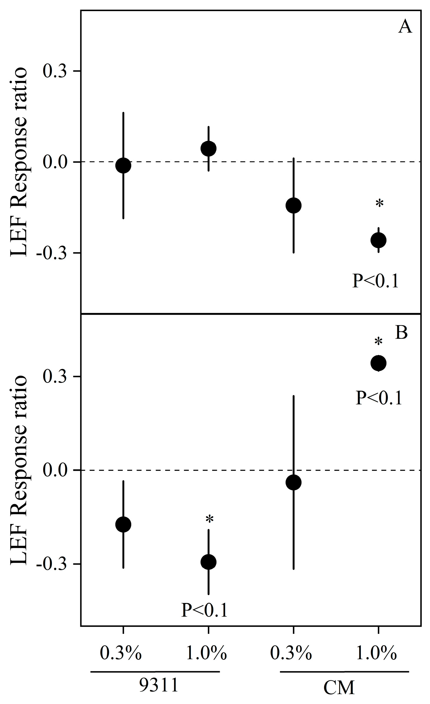 Agronomy 14 02134 g004