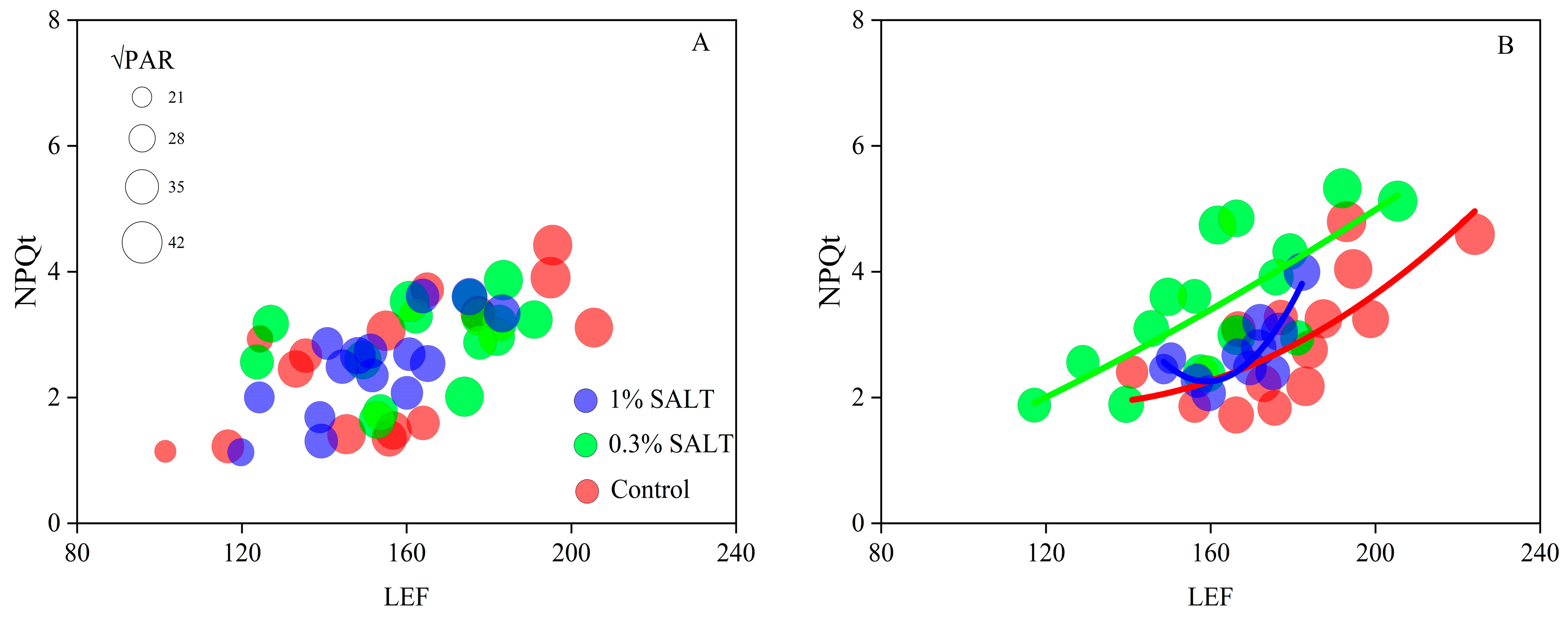 Agronomy 14 02134 g005