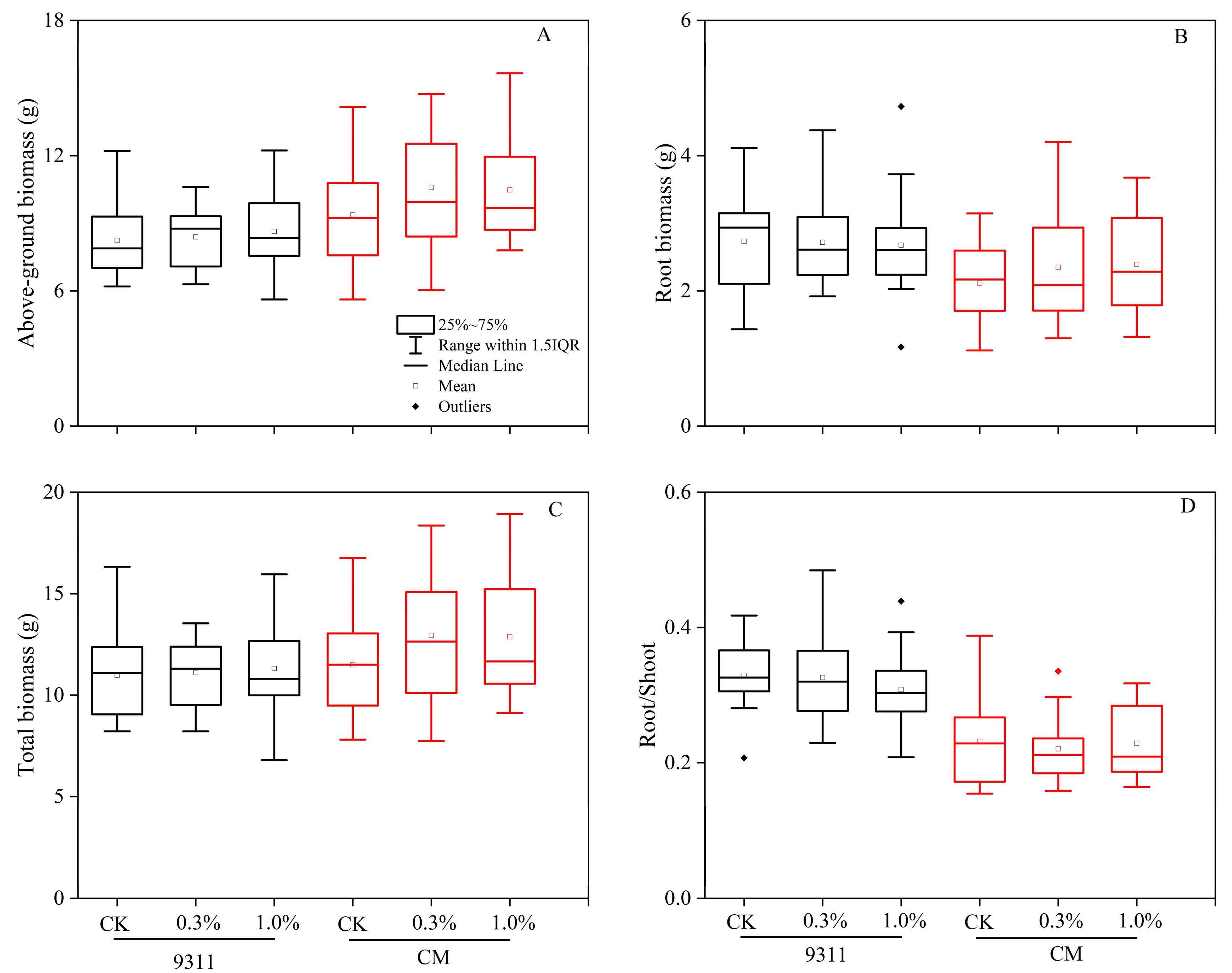 Agronomy 14 02134 g006