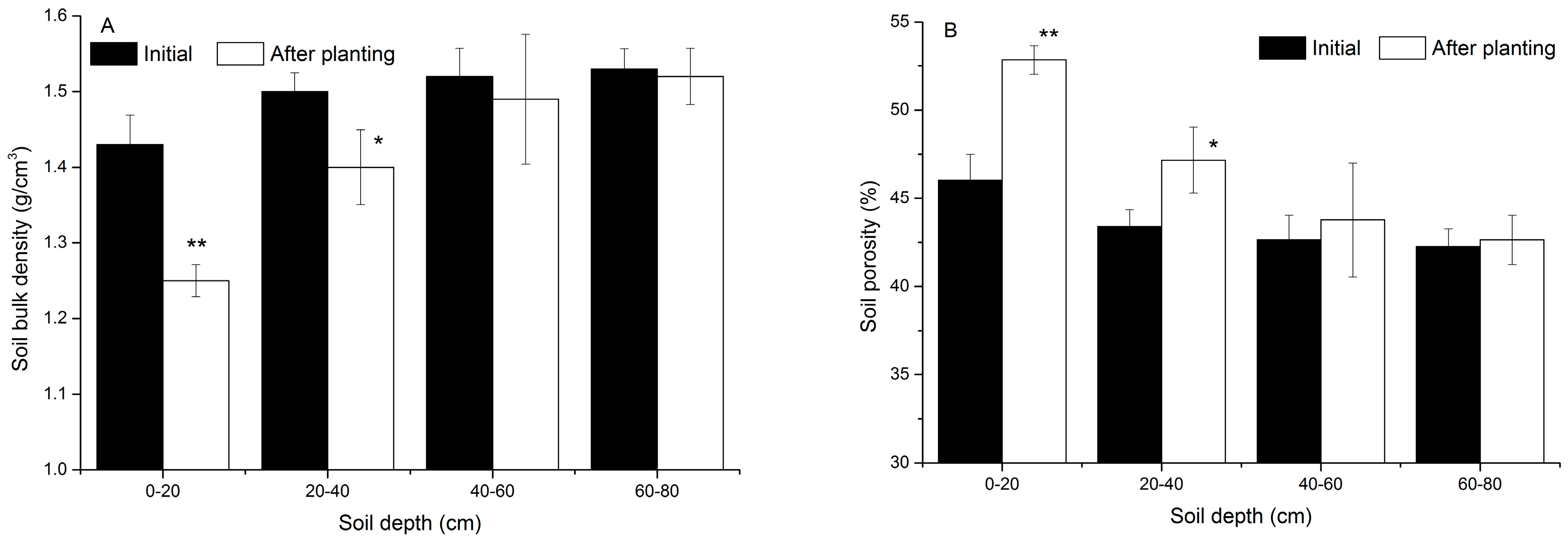 Agronomy 14 02139 g003