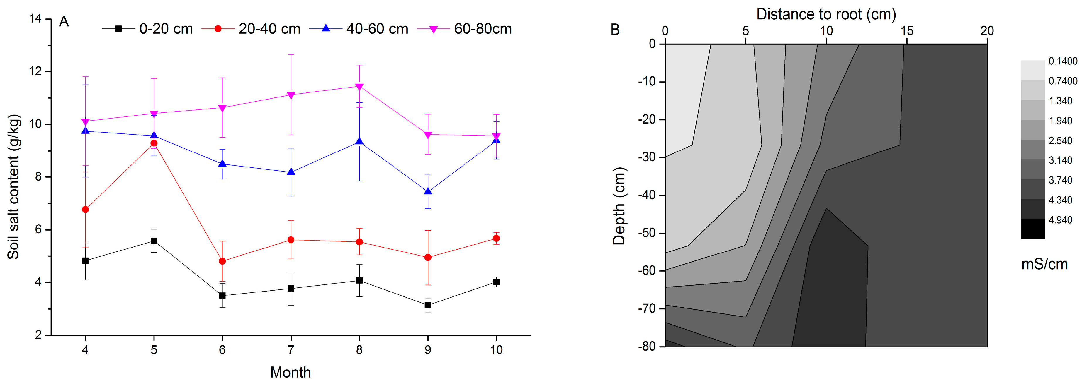 Agronomy 14 02139 g005