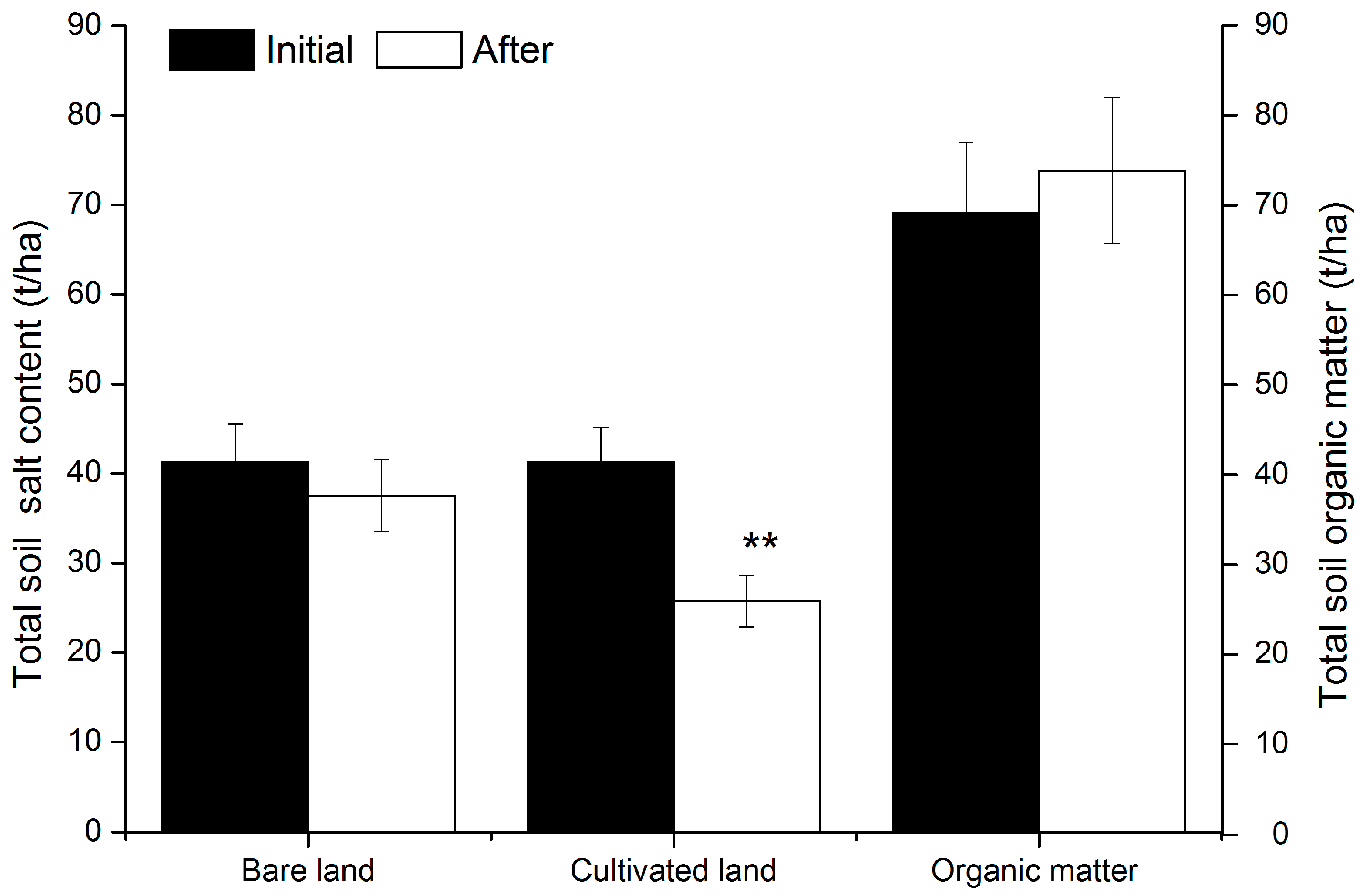 Agronomy 14 02139 g006