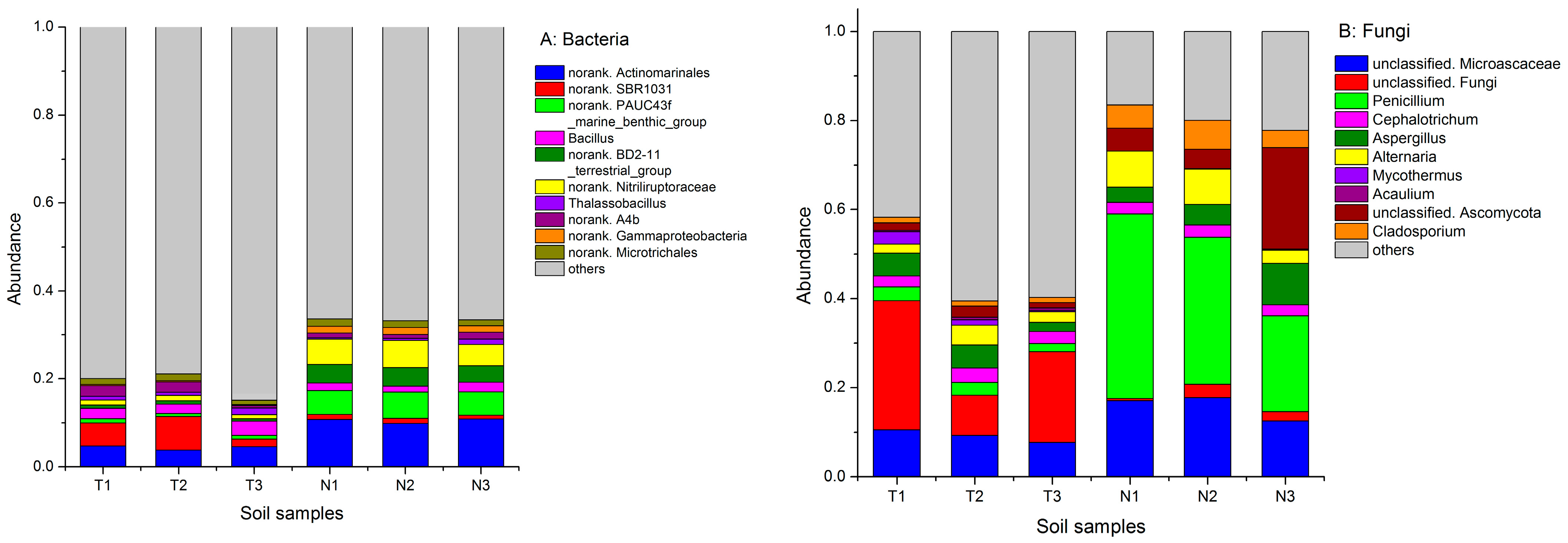 Agronomy 14 02139 g007