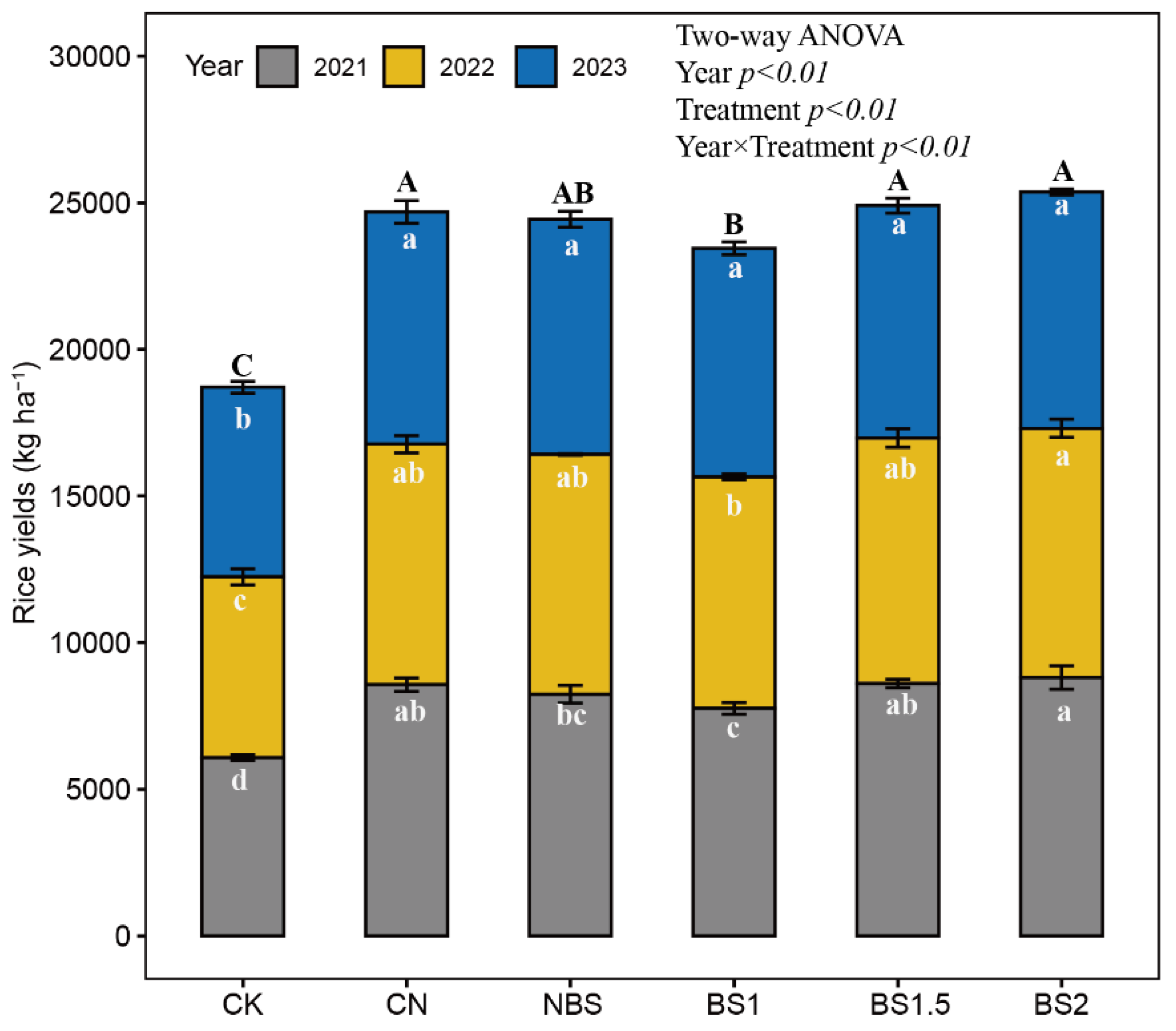Agronomy 14 02142 g001