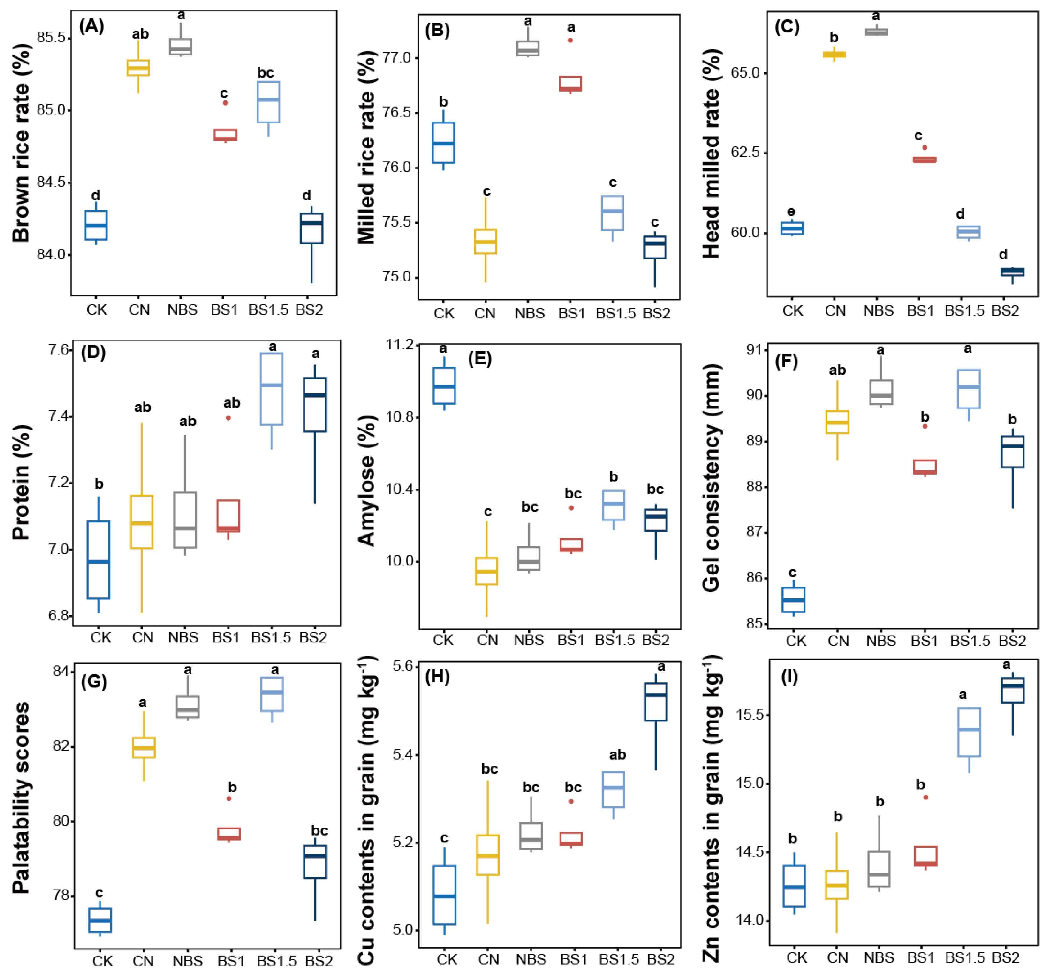 Agronomy 14 02142 g003