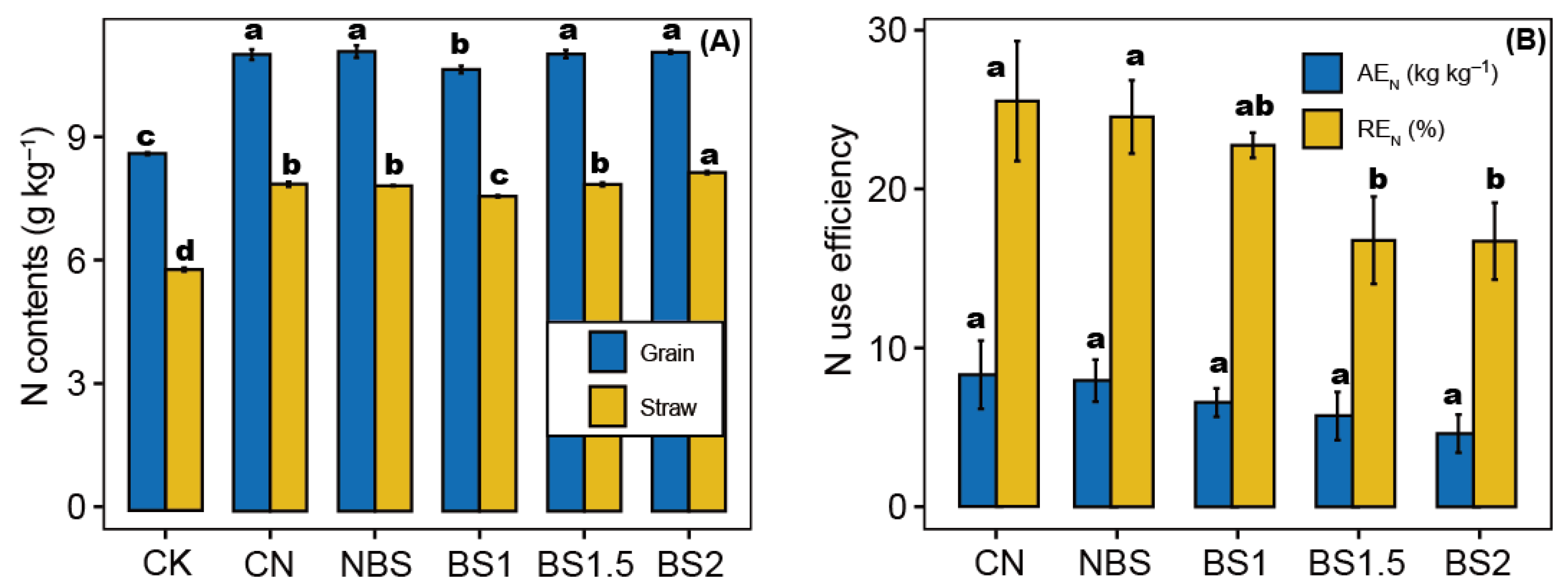 Agronomy 14 02142 g004