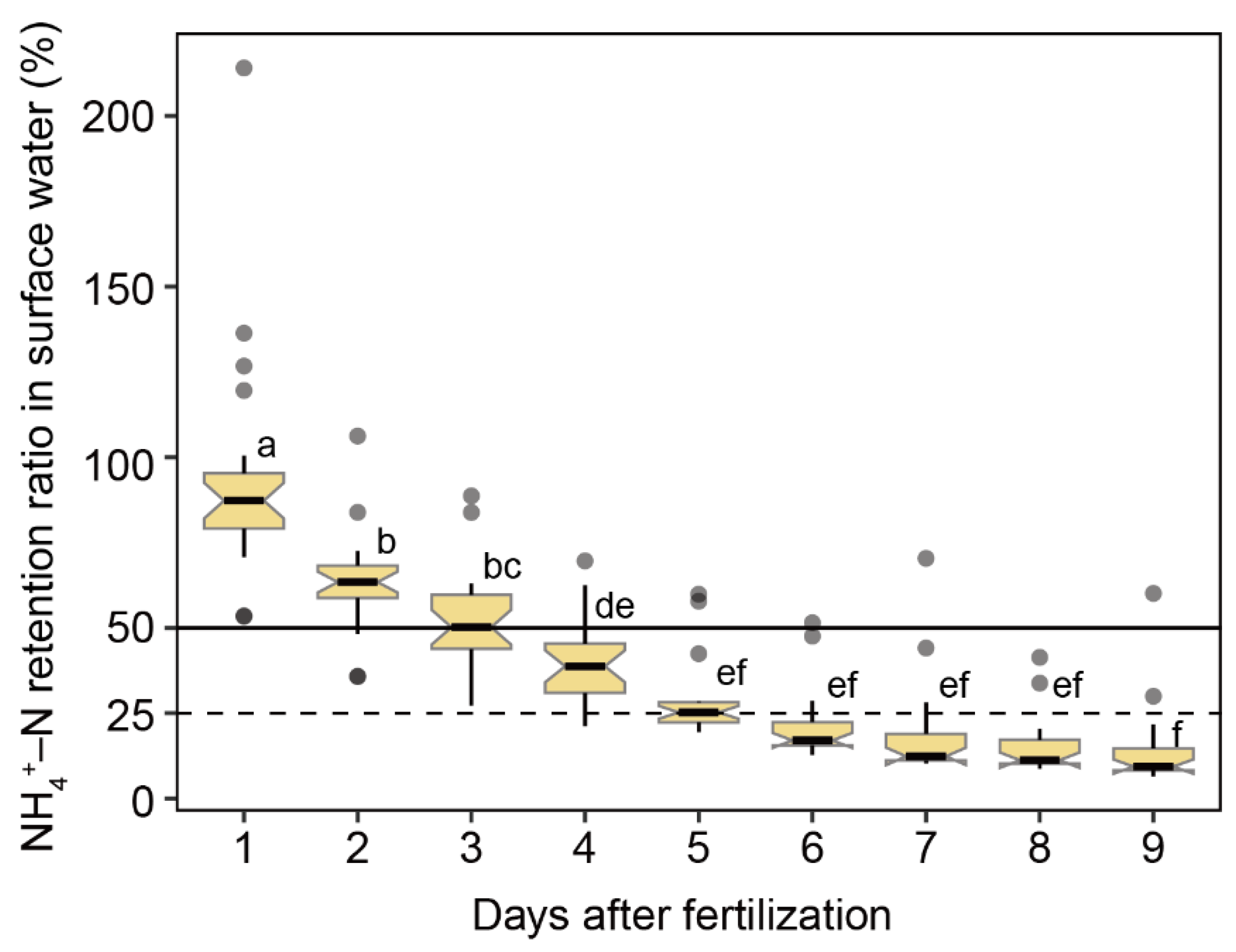 Agronomy 14 02142 g006