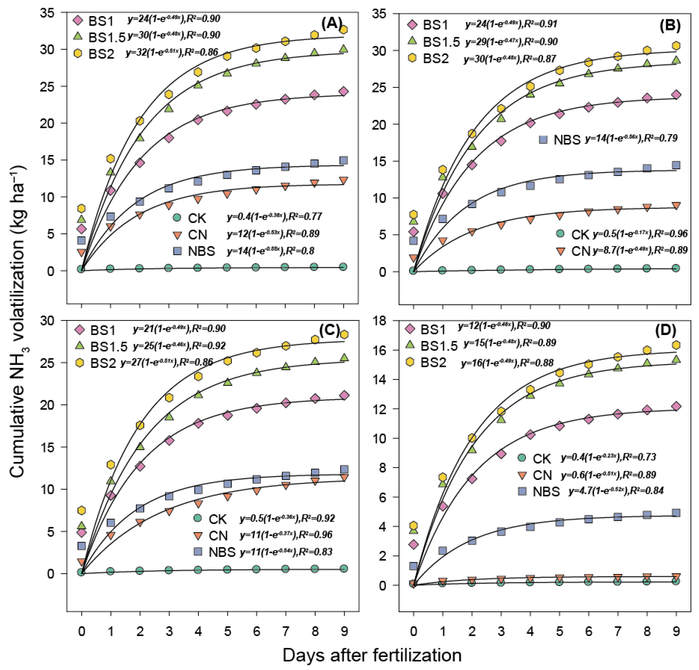 Agronomy 14 02142 g007