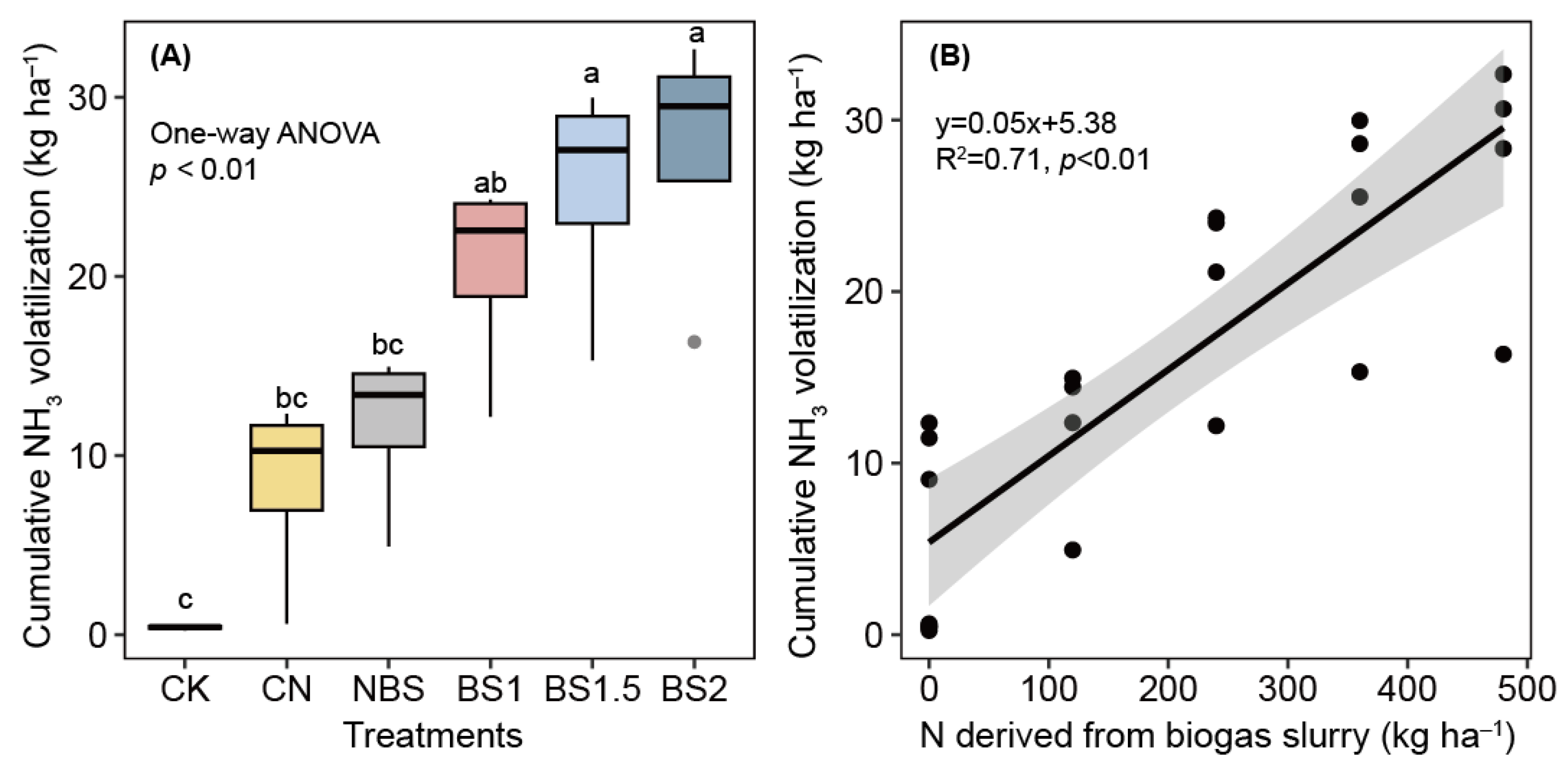 Agronomy 14 02142 g008