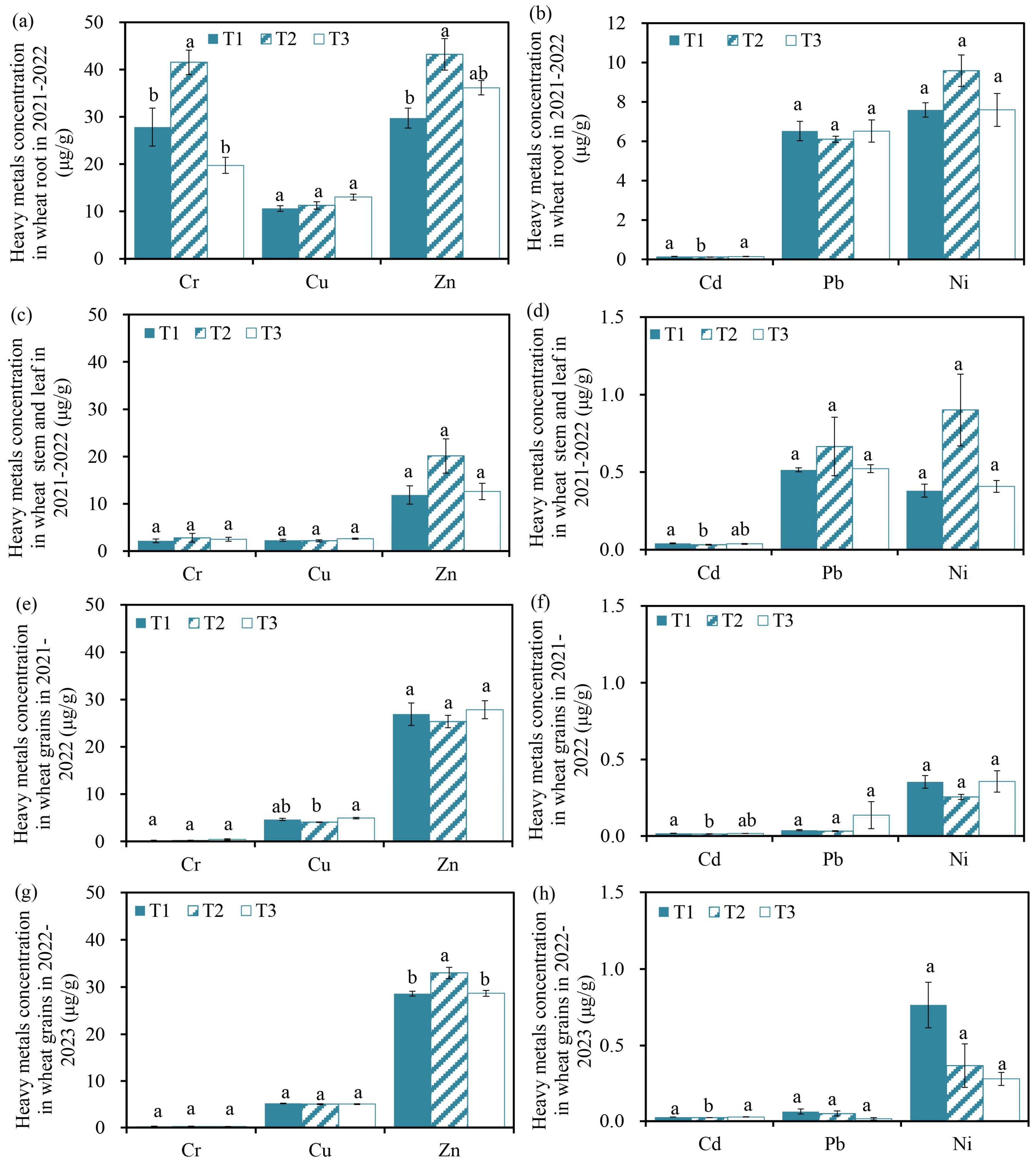 Agronomy 14 02143 g003