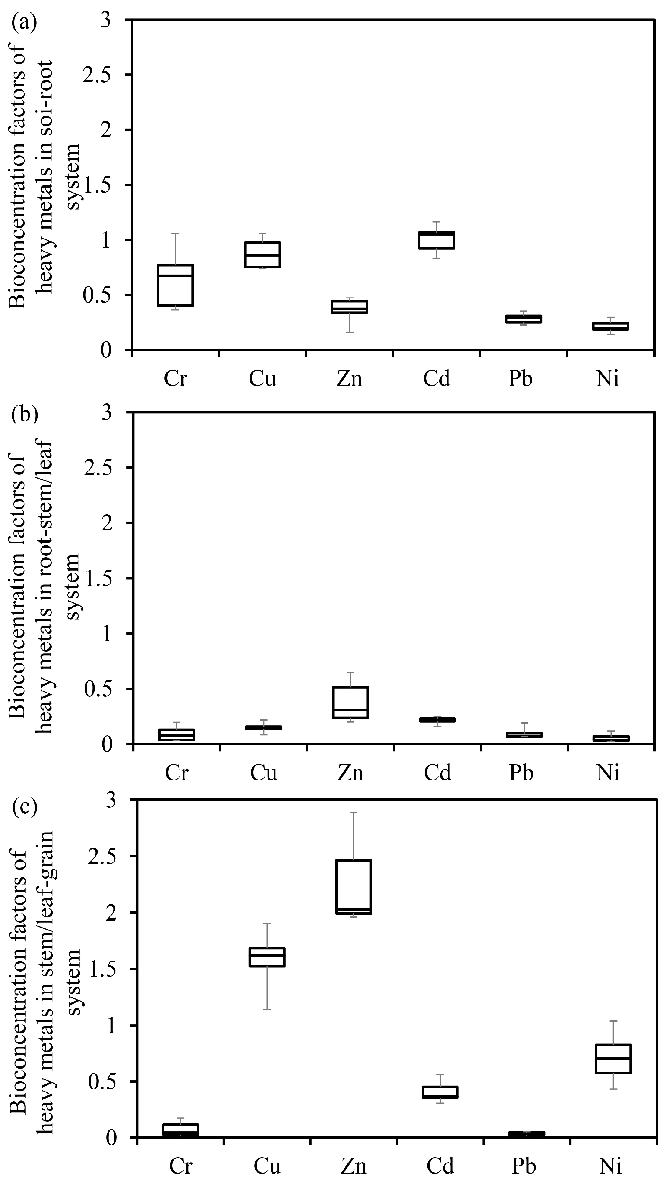 Agronomy 14 02143 g004