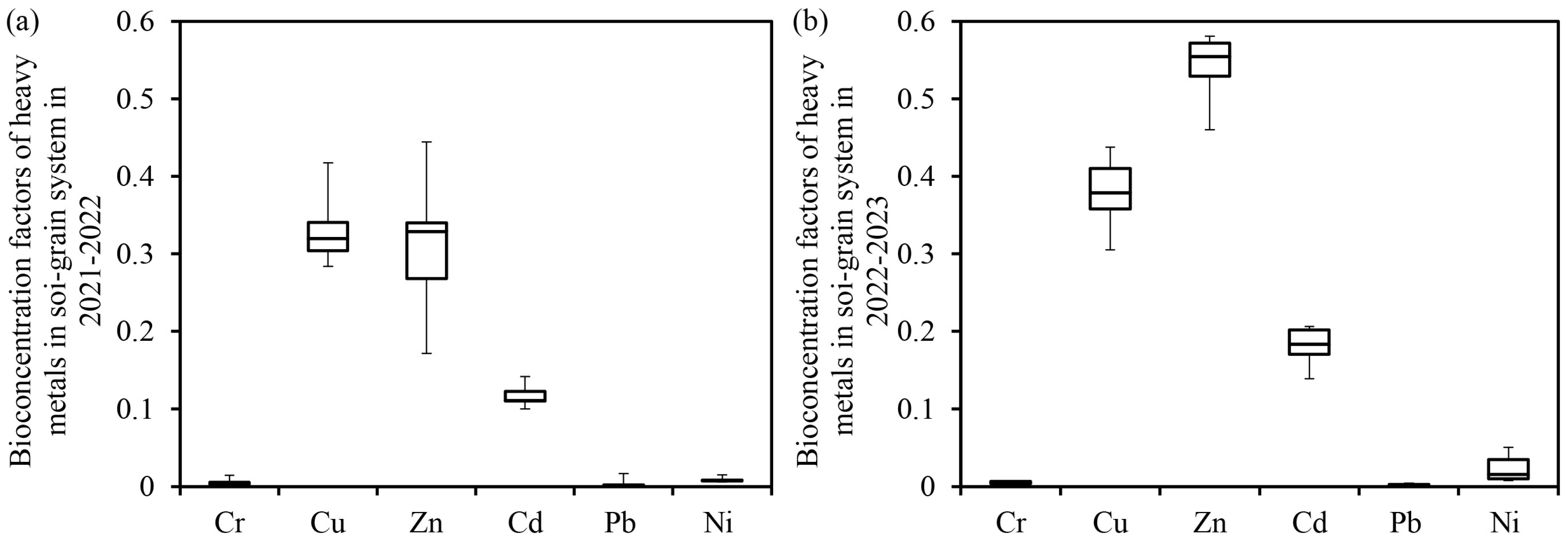 Agronomy 14 02143 g005