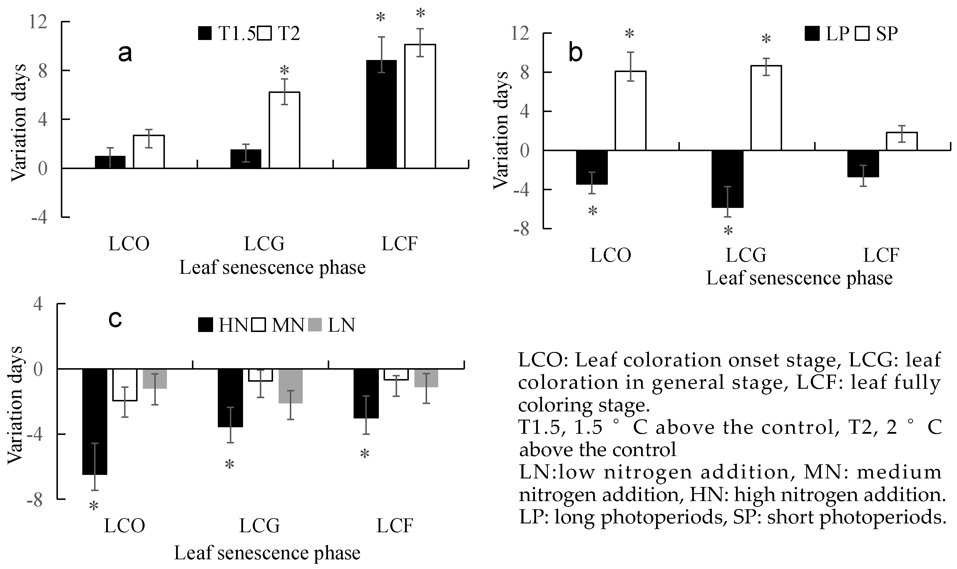 Agronomy 14 02145 g002