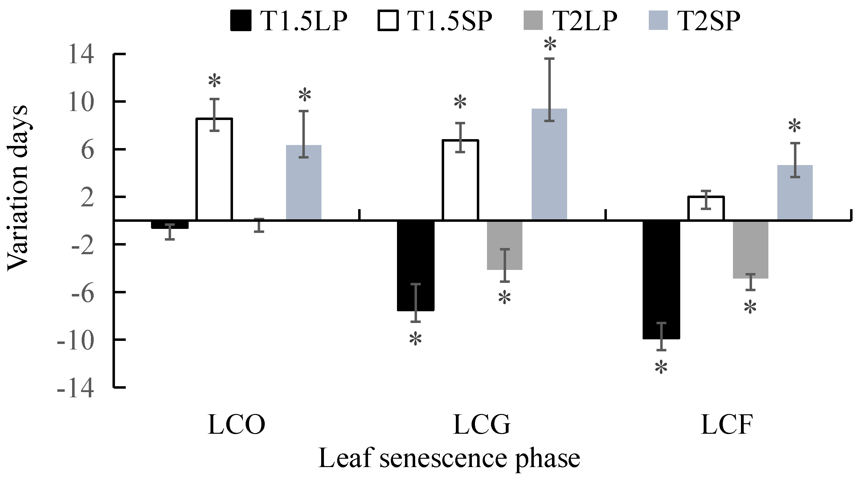 Agronomy 14 02145 g003