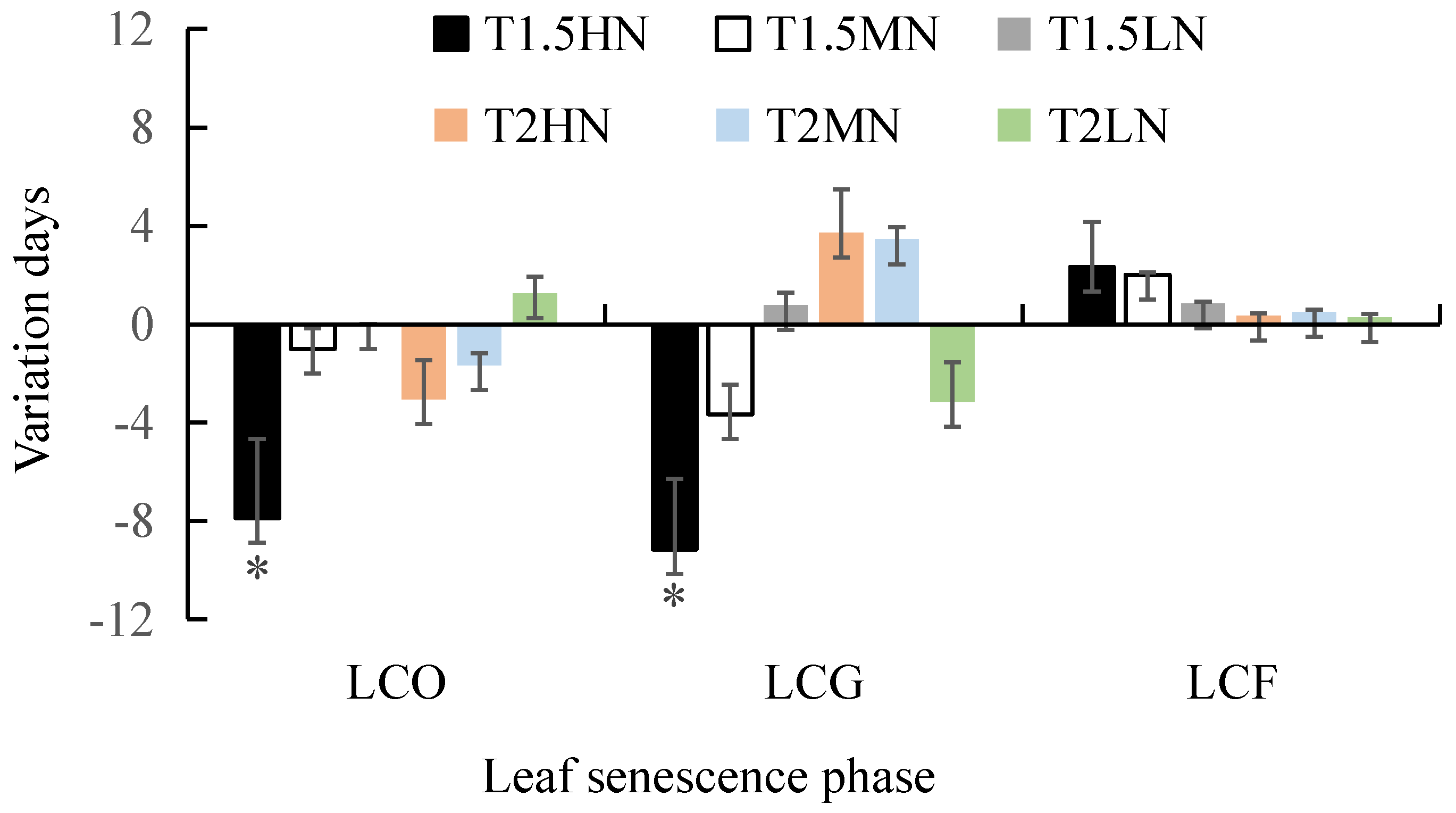 Agronomy 14 02145 g004