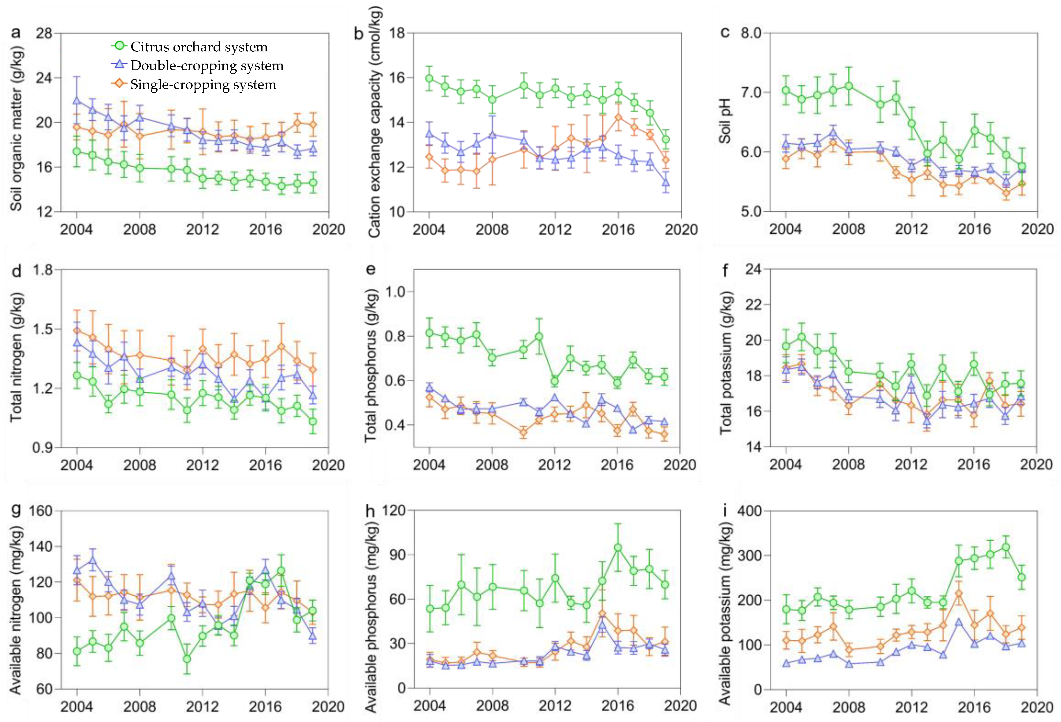 Agronomy 14 02146 g003