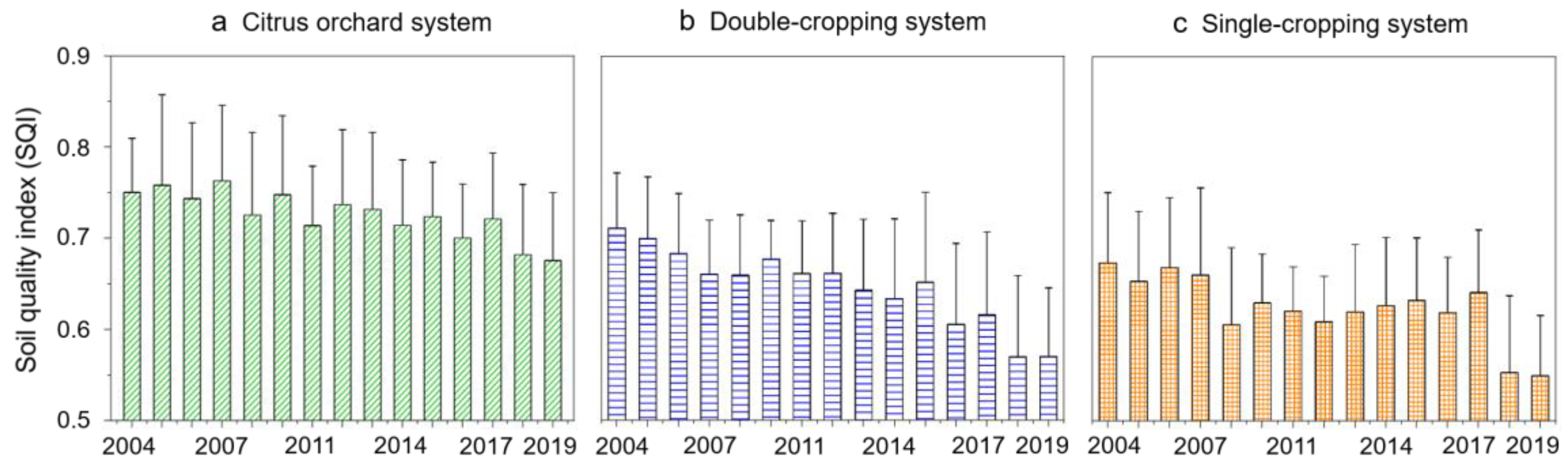 Agronomy 14 02146 g004