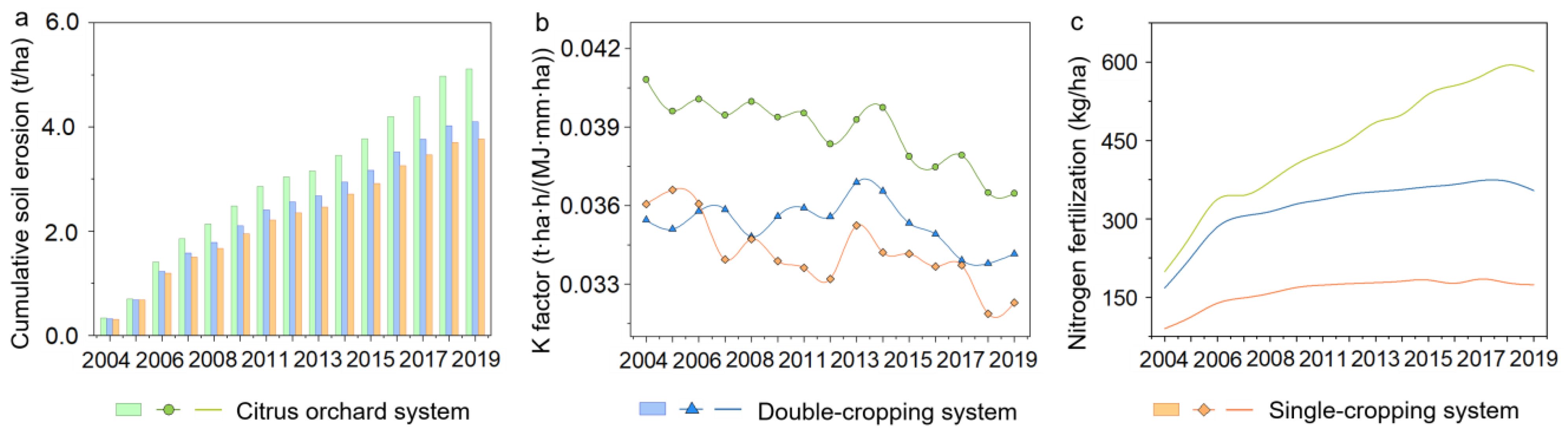 Agronomy 14 02146 g005