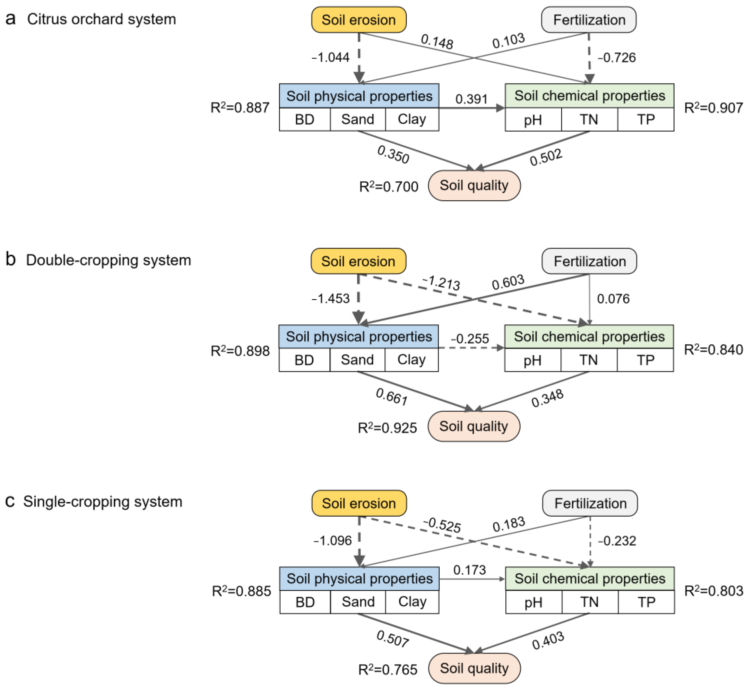 Agronomy 14 02146 g007