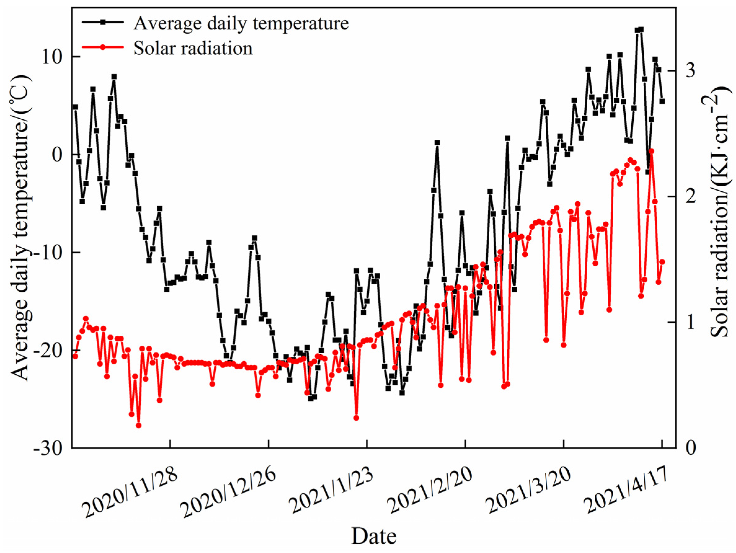 Agronomy 14 02147 g001 Agronomy 14 02147 g001