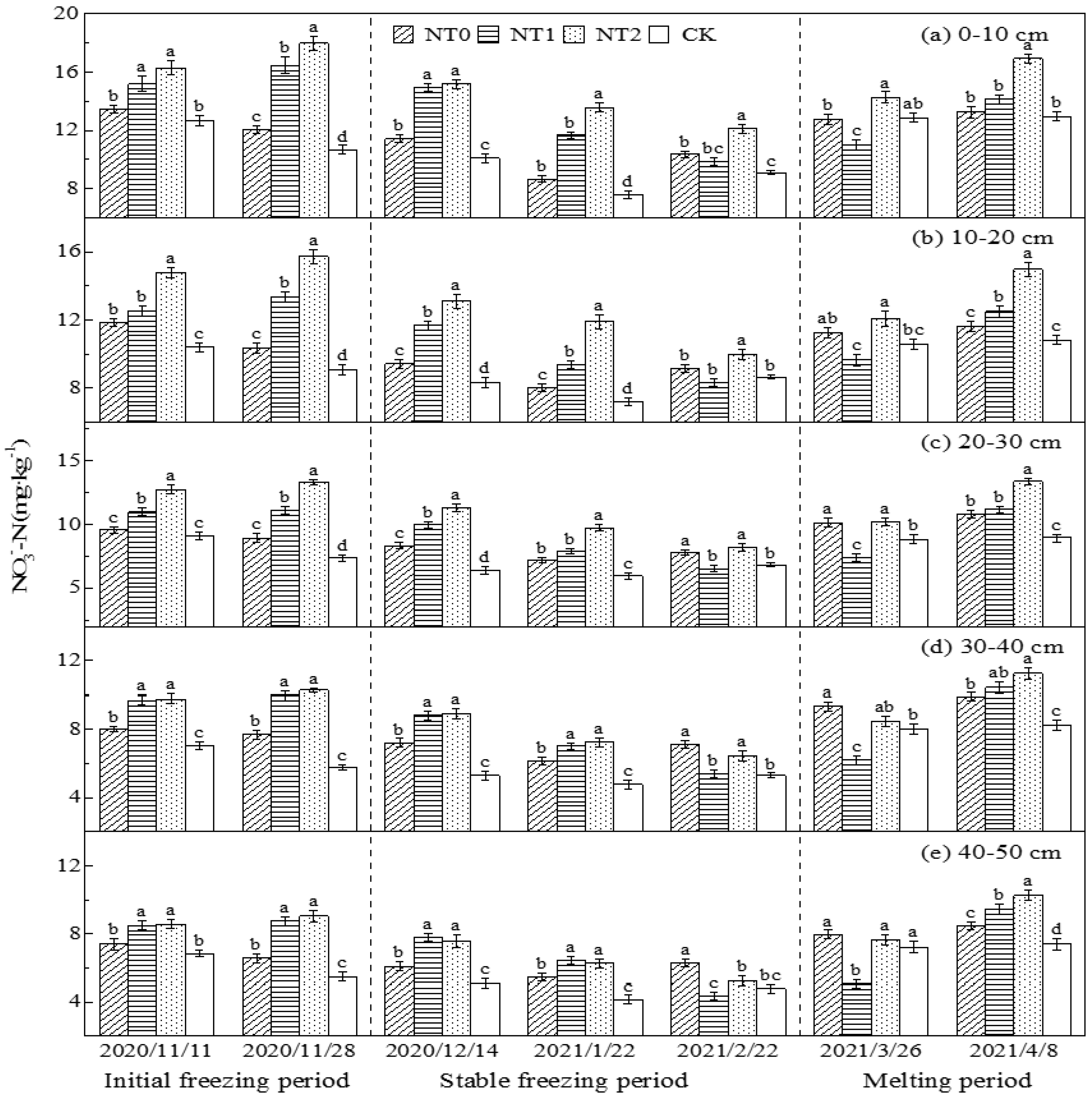 Agronomy 14 02147 g006 Agronomy 14 02147 g006
