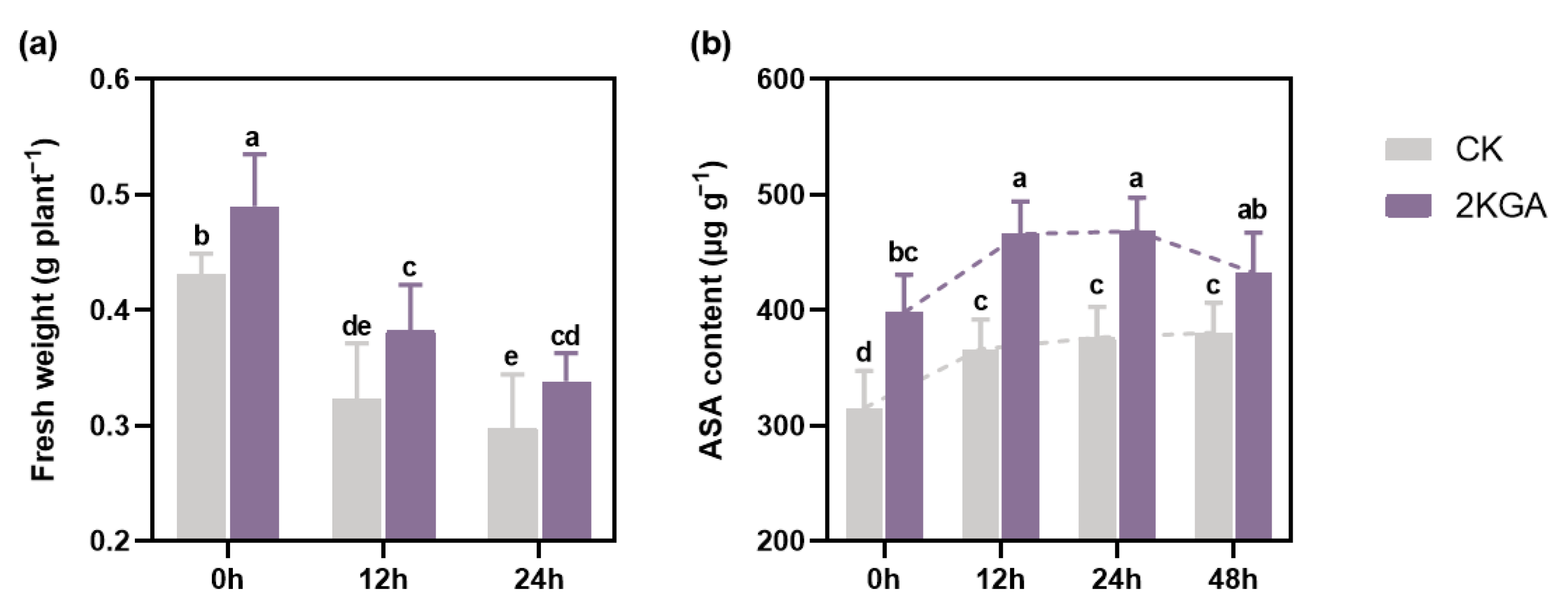 Agronomy 14 02149 g001