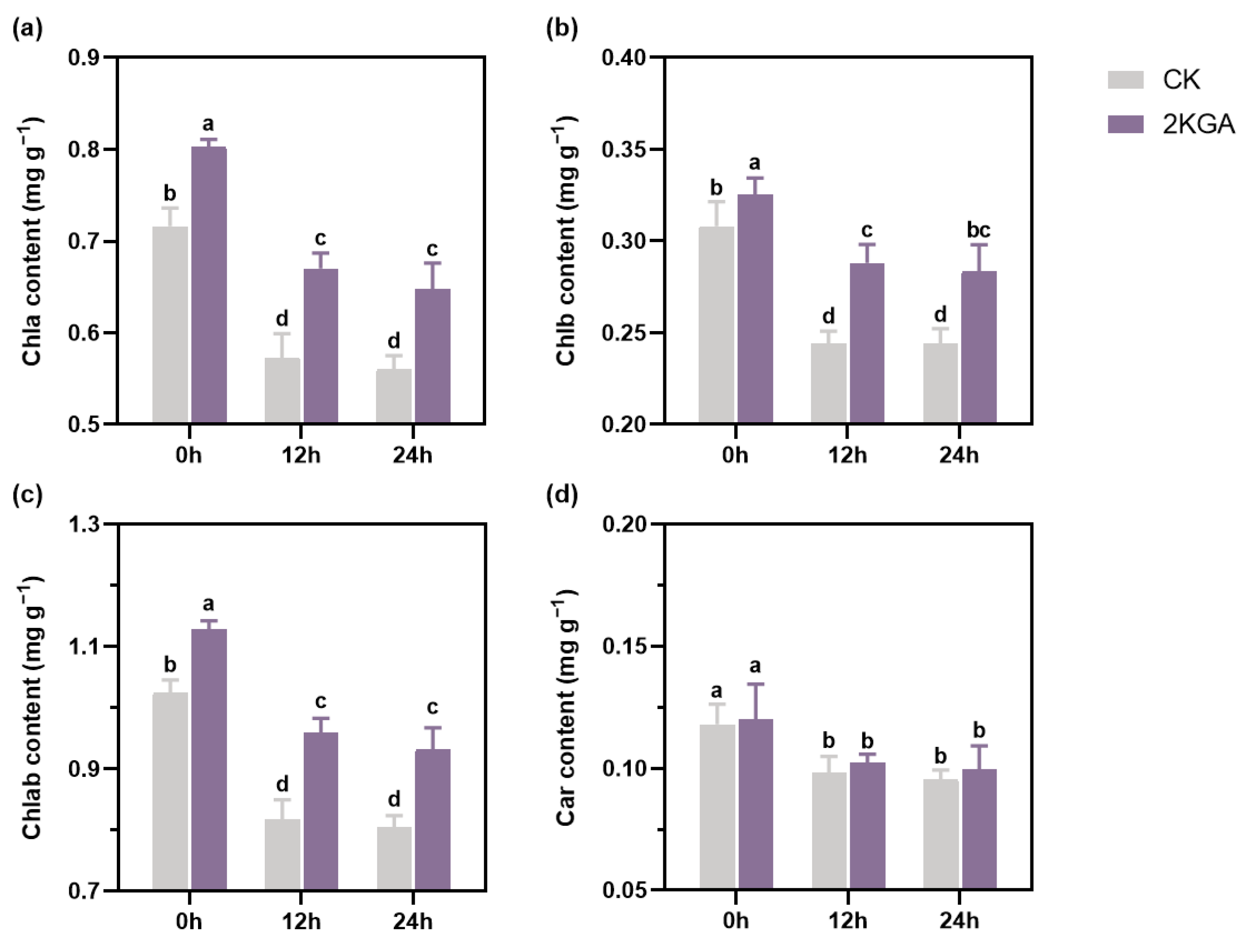 Agronomy 14 02149 g002