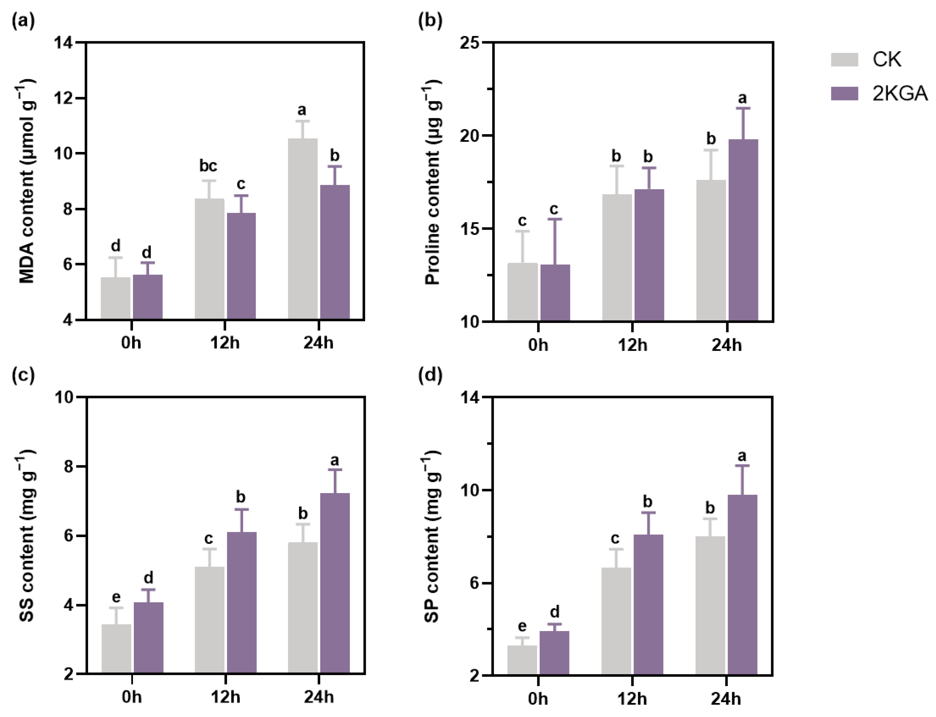 Agronomy 14 02149 g003