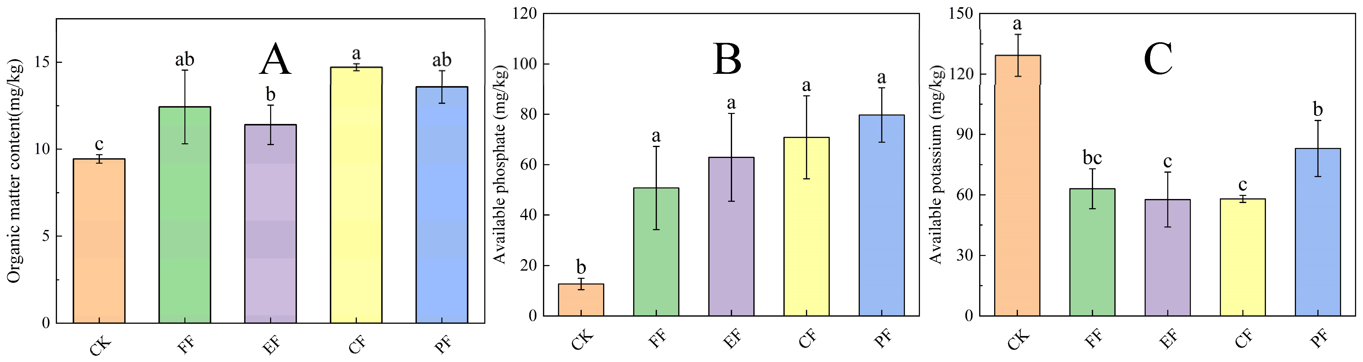 Agronomy 14 02150 g001