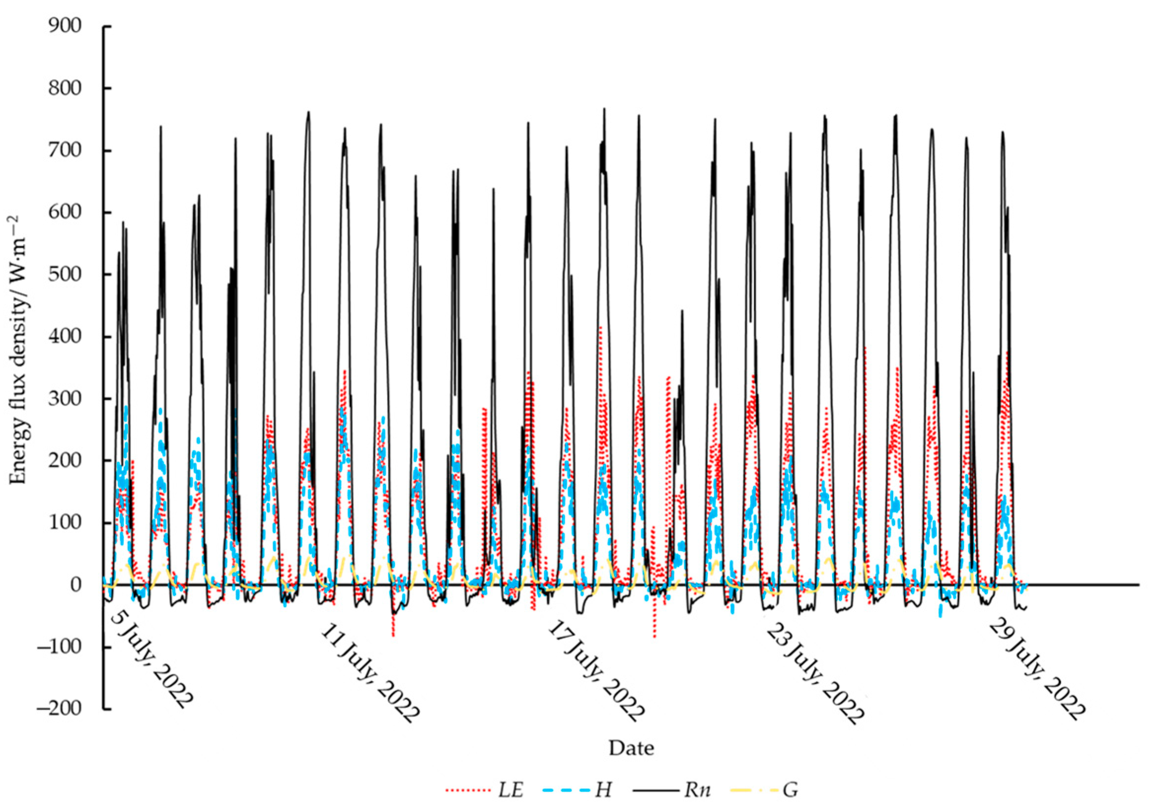 Agronomy 14 02154 g003