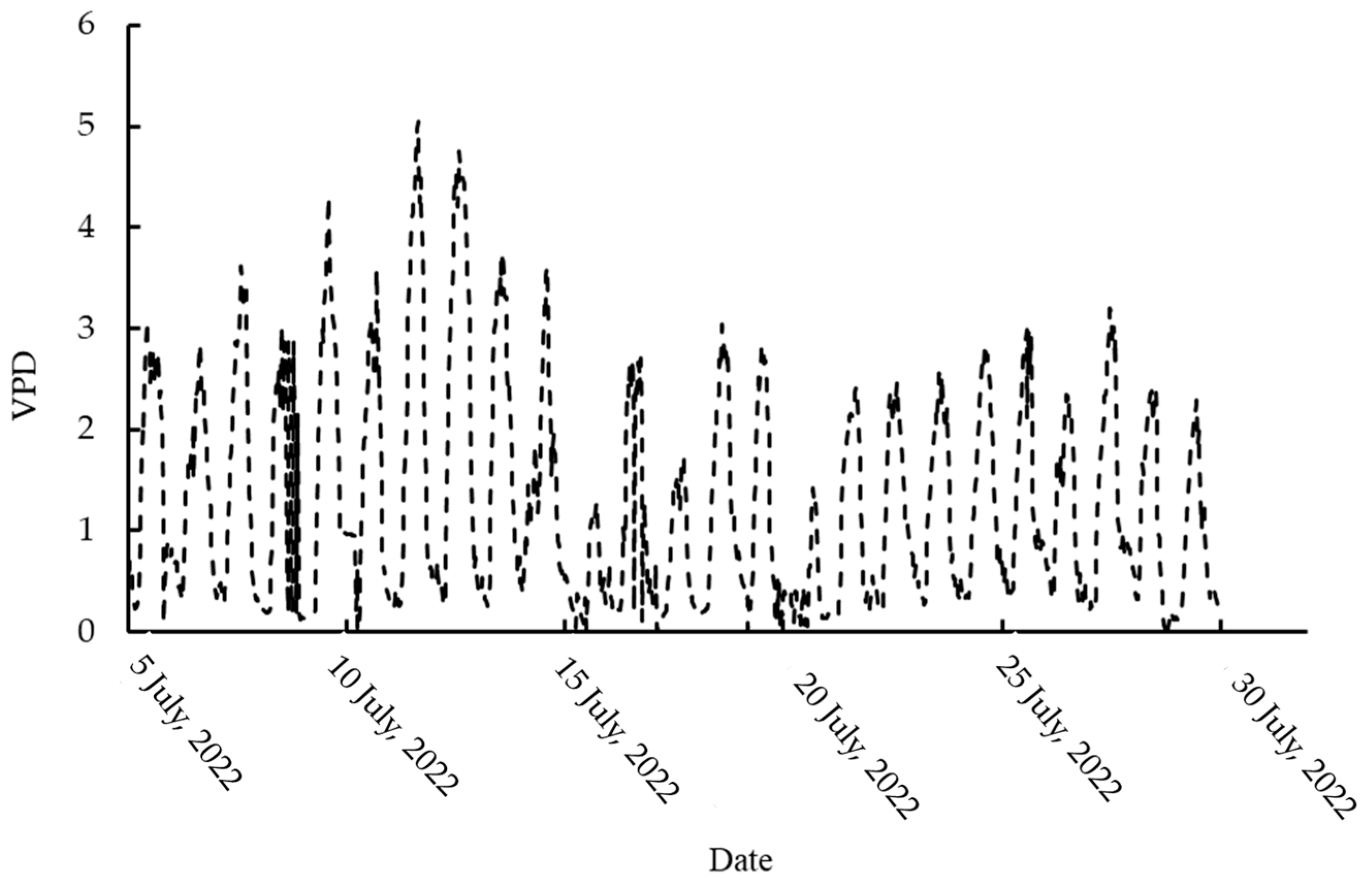 Agronomy 14 02154 g005