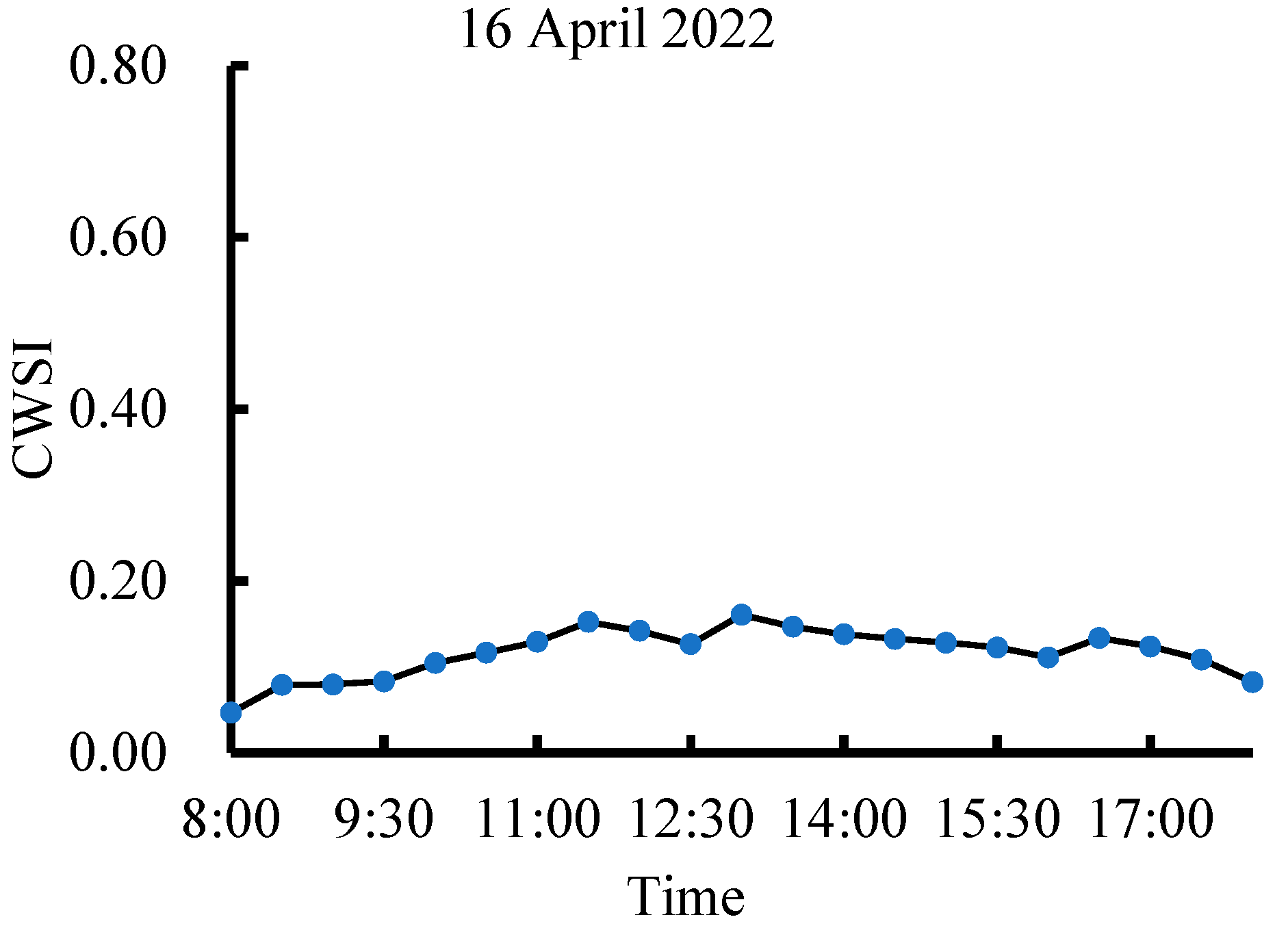 Agronomy 14 02154 g007