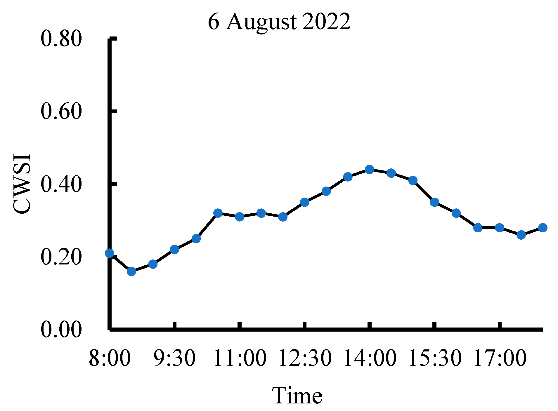 Agronomy 14 02154 g008