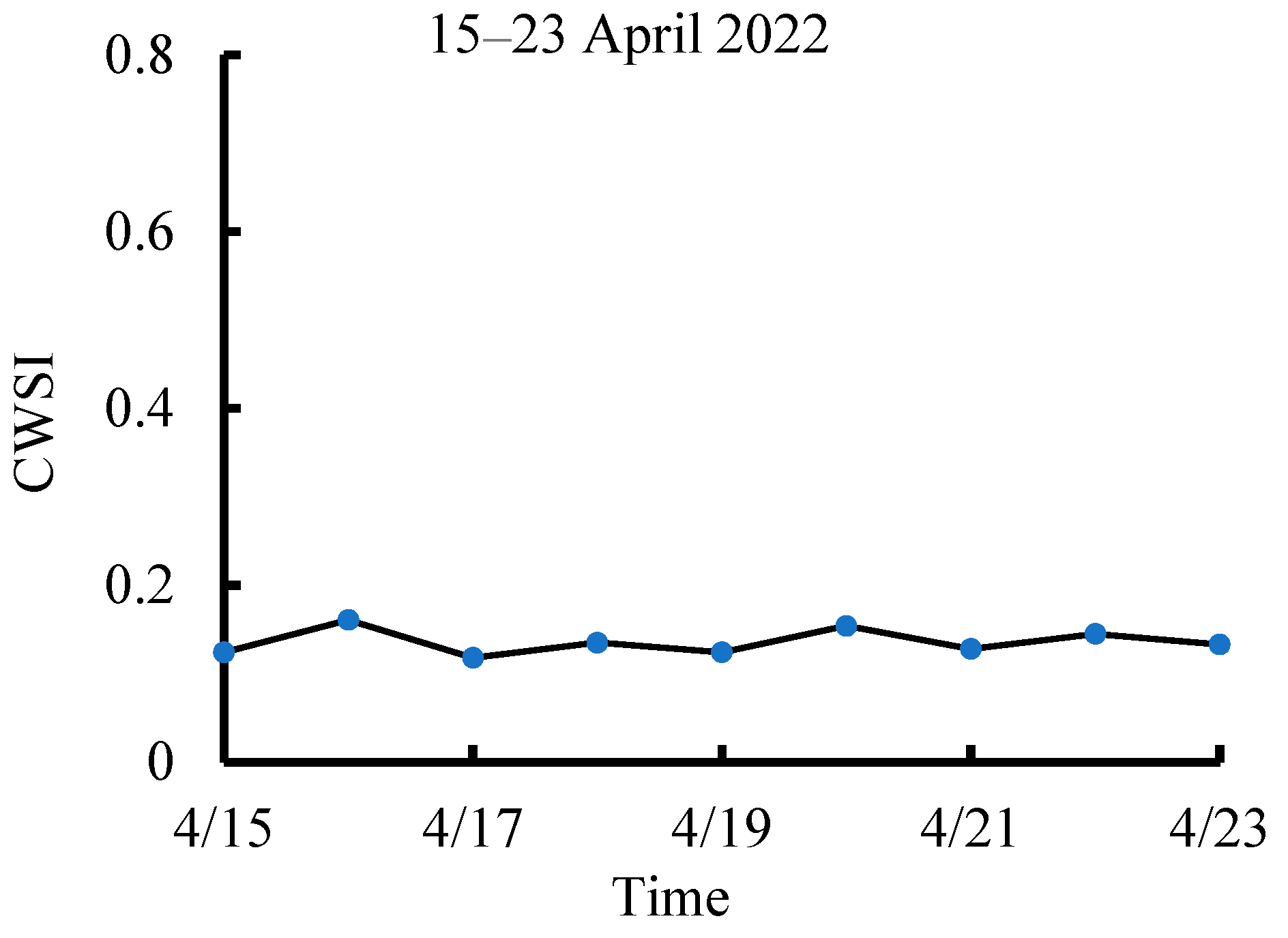 Agronomy 14 02154 g009