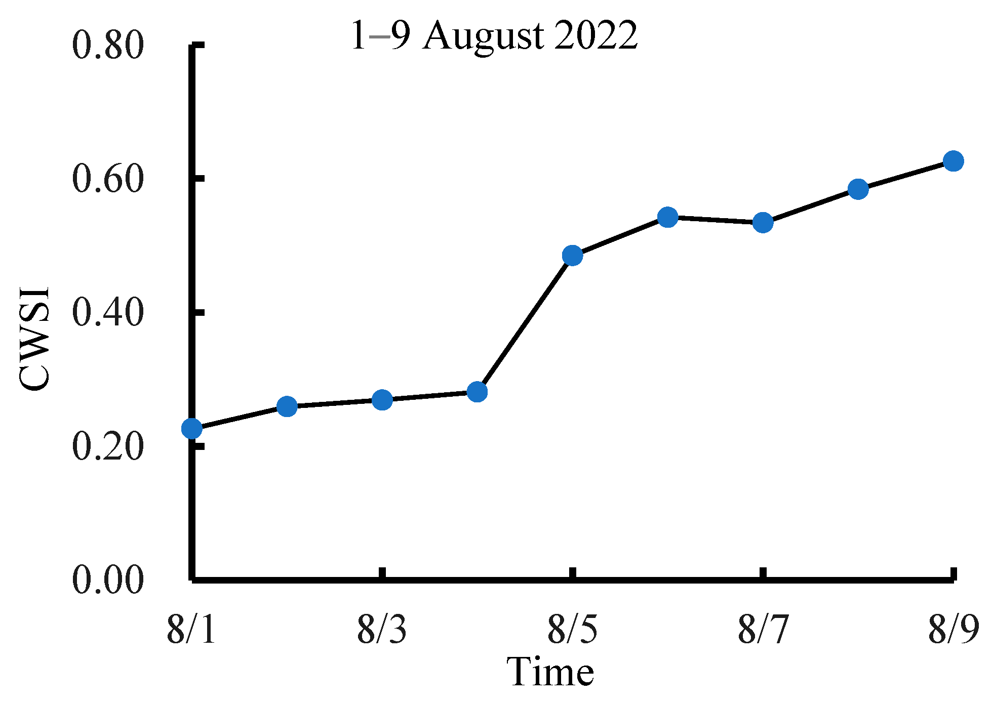 Agronomy 14 02154 g010