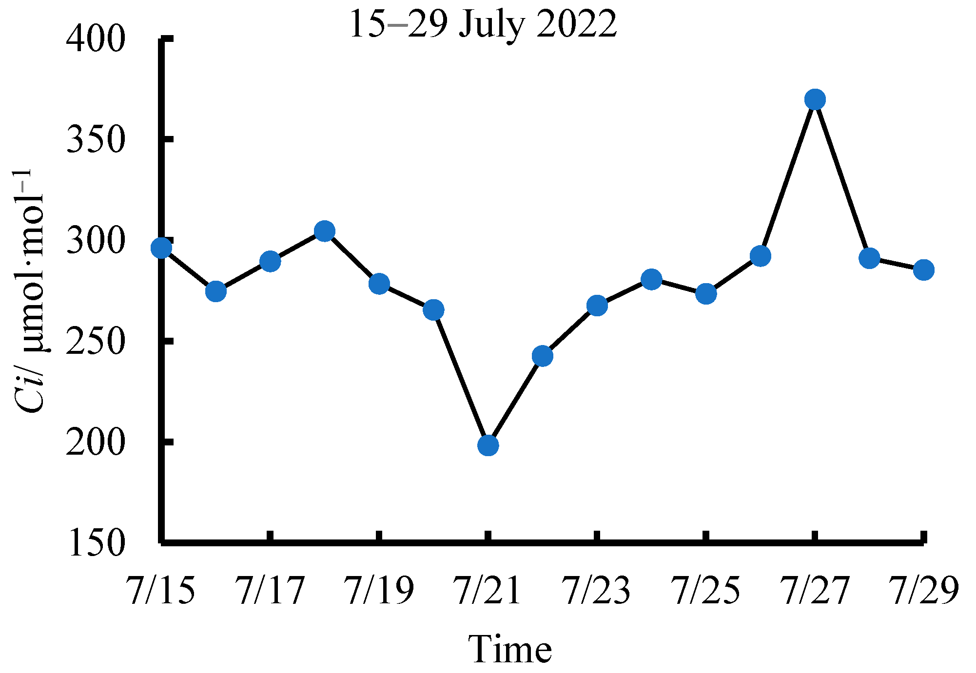 Agronomy 14 02154 g011