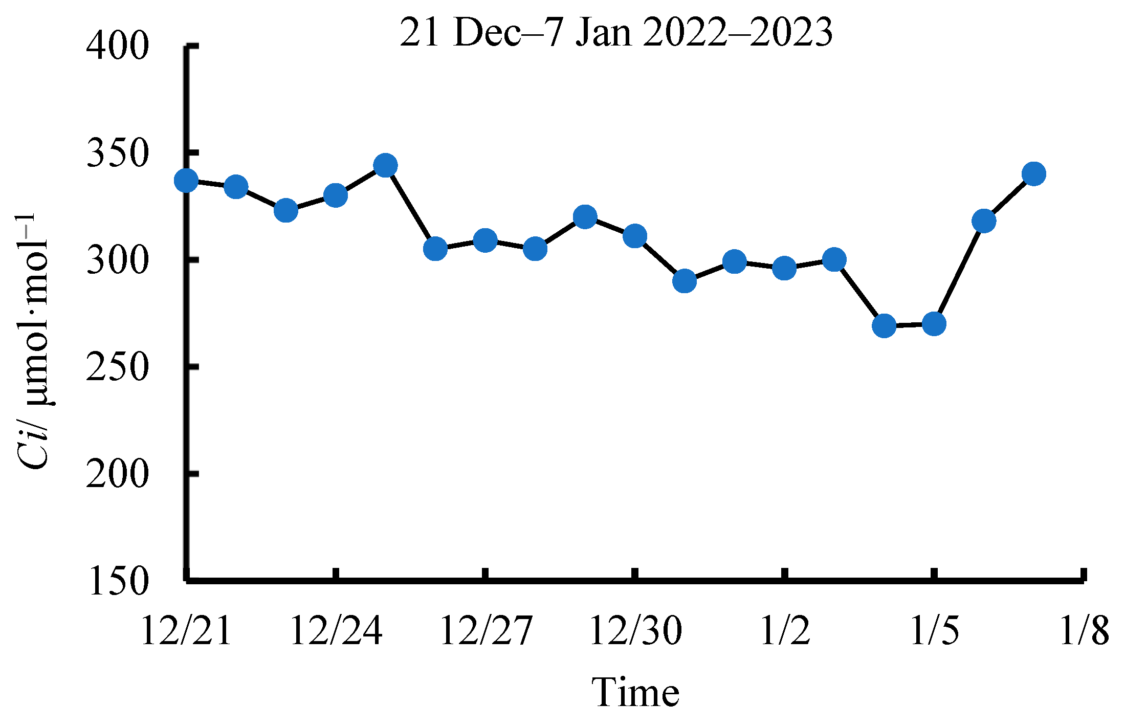 Agronomy 14 02154 g014