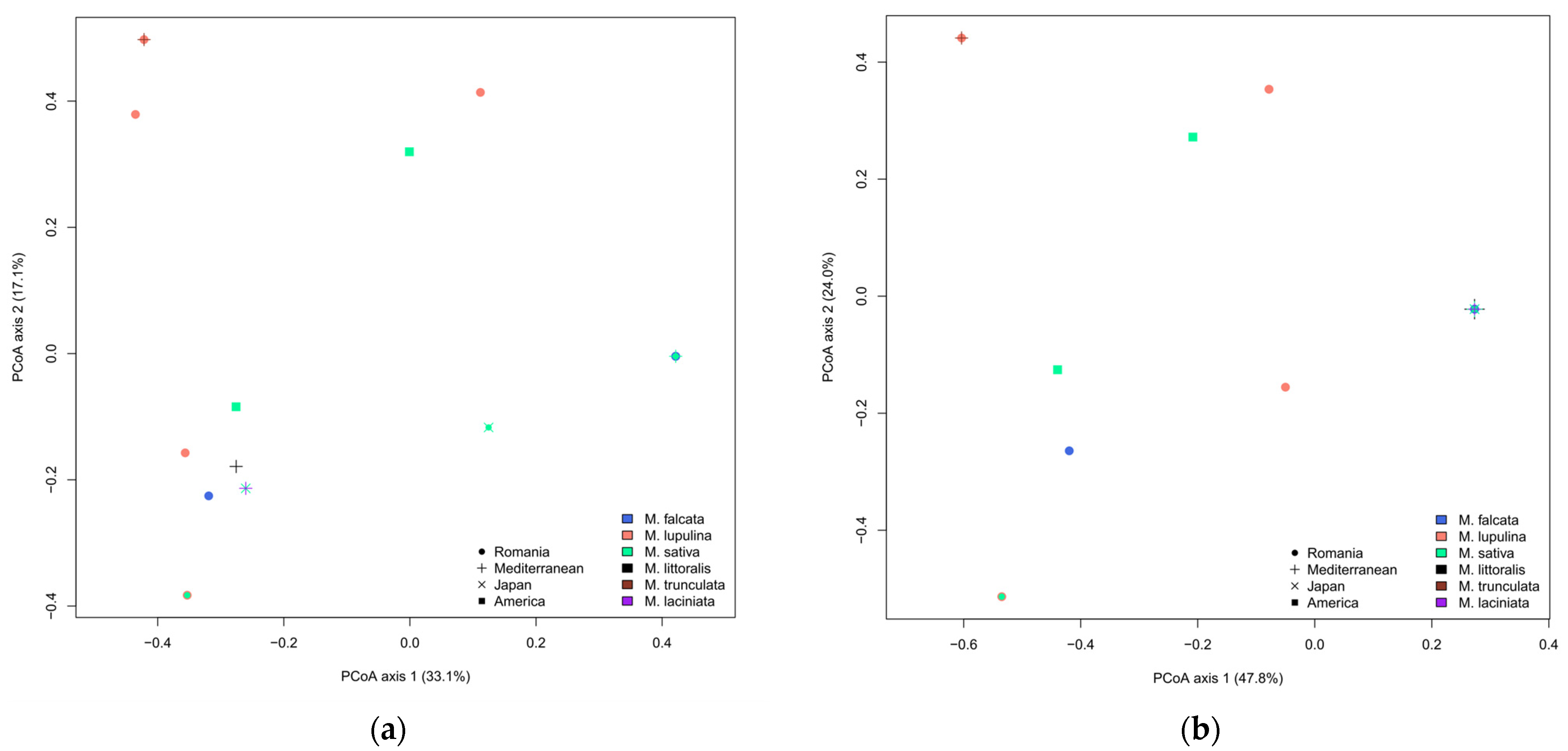 Agronomy 14 02156 g005 Agronomy 14 02156 g005