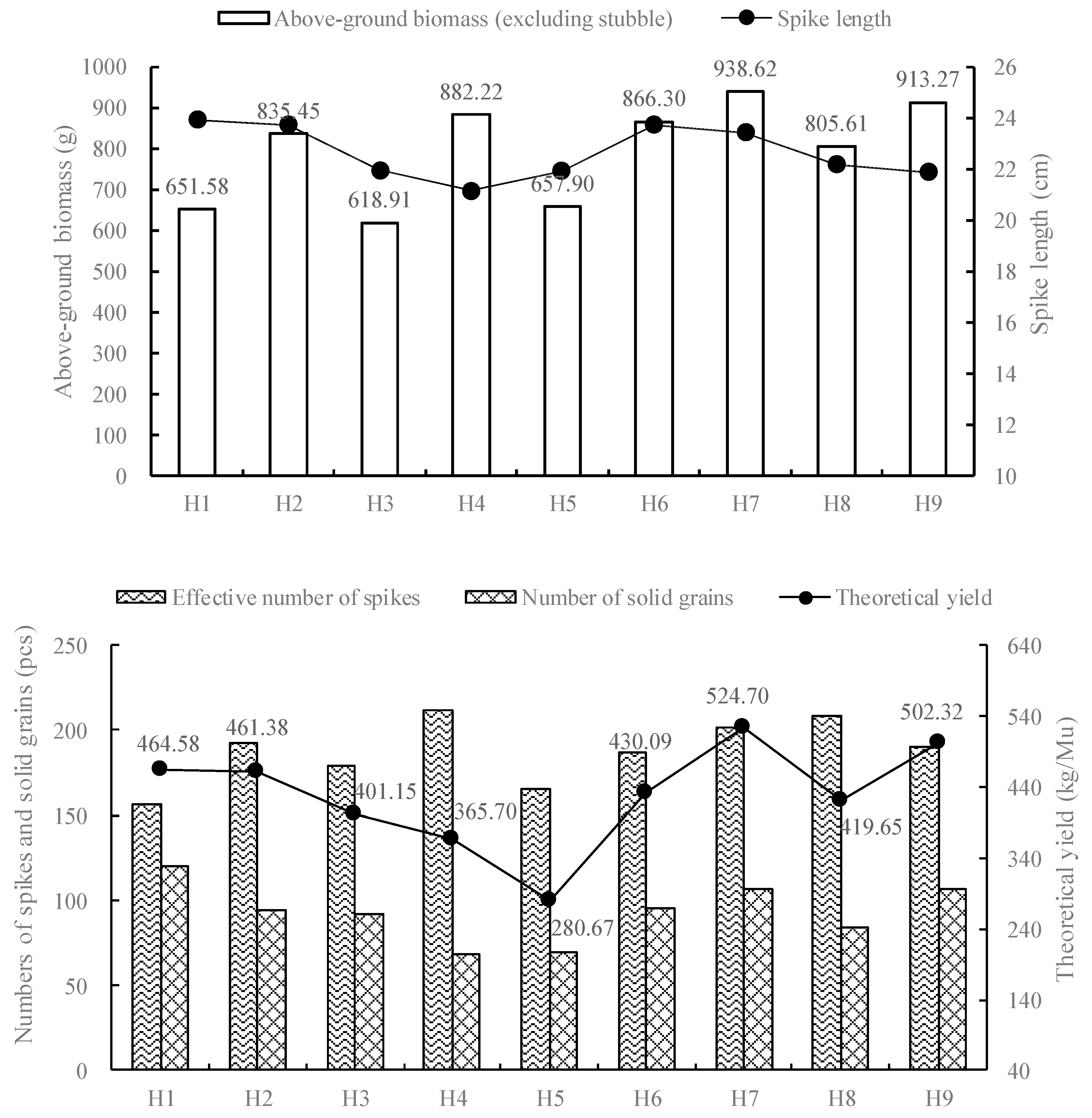 Agronomy 14 02161 g003