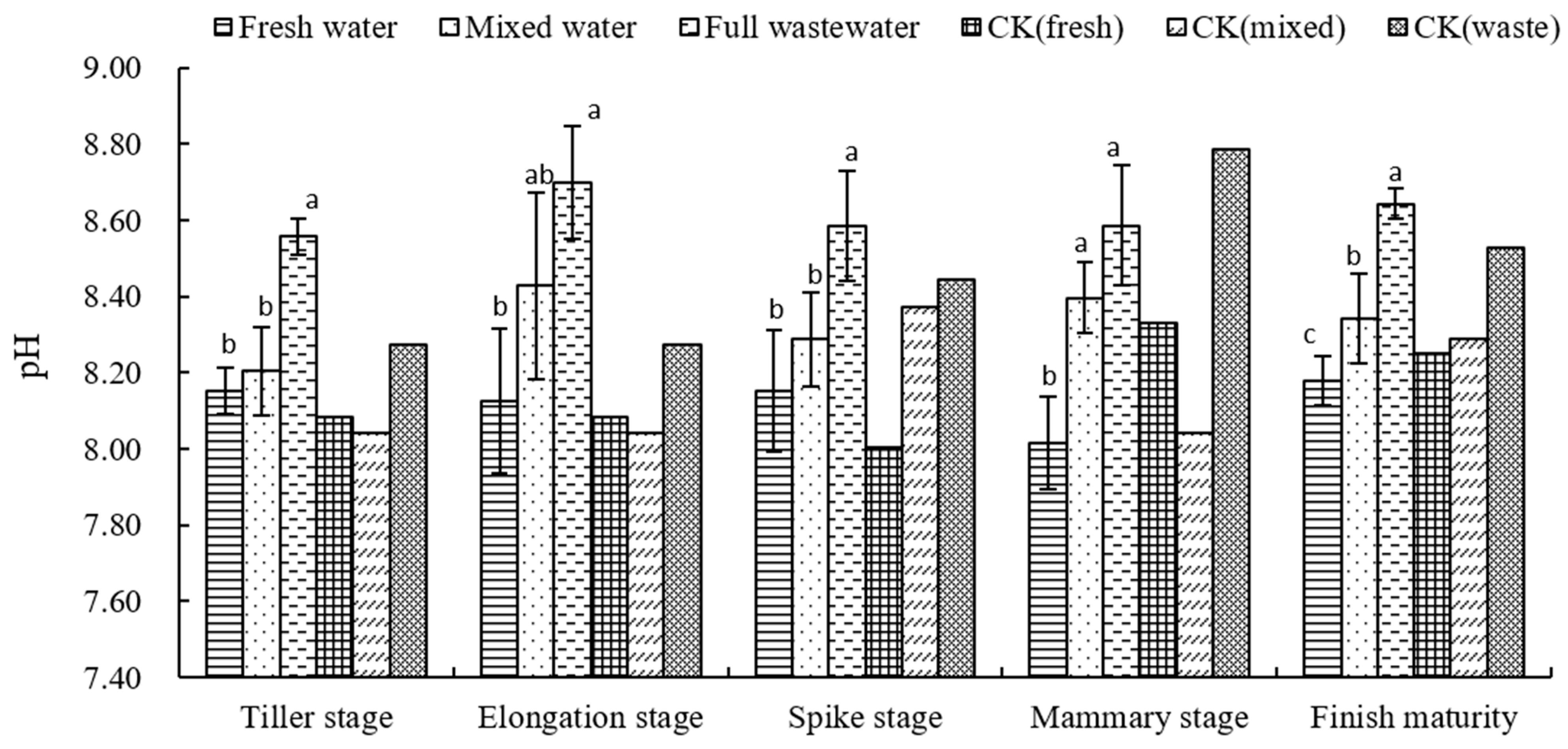 Agronomy 14 02161 g004a