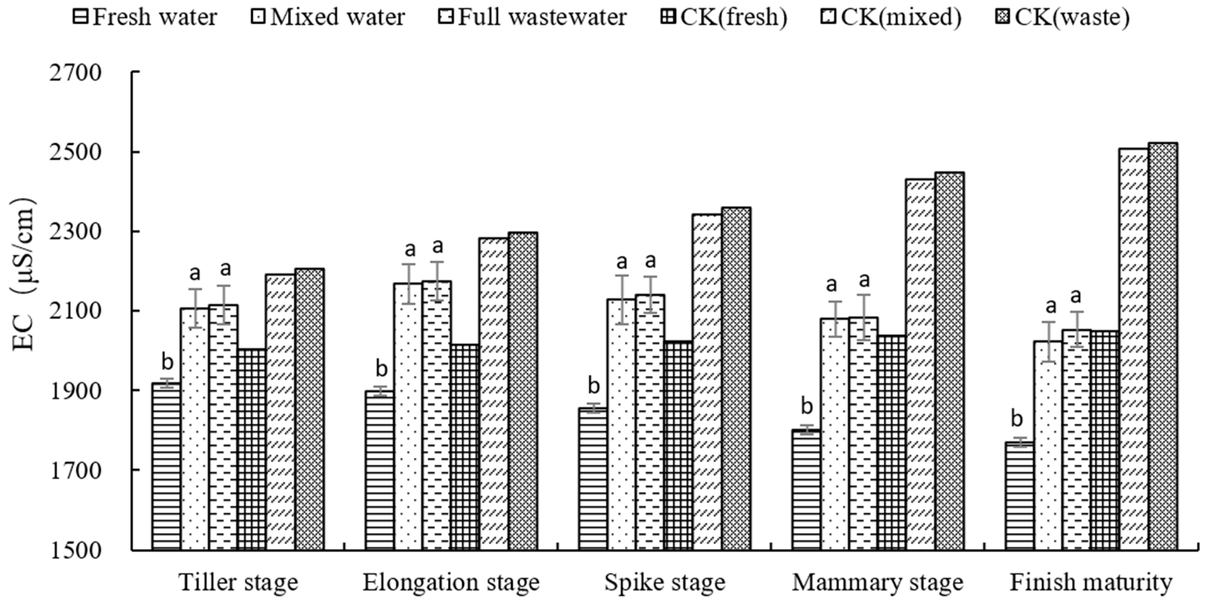 Agronomy 14 02161 g004b