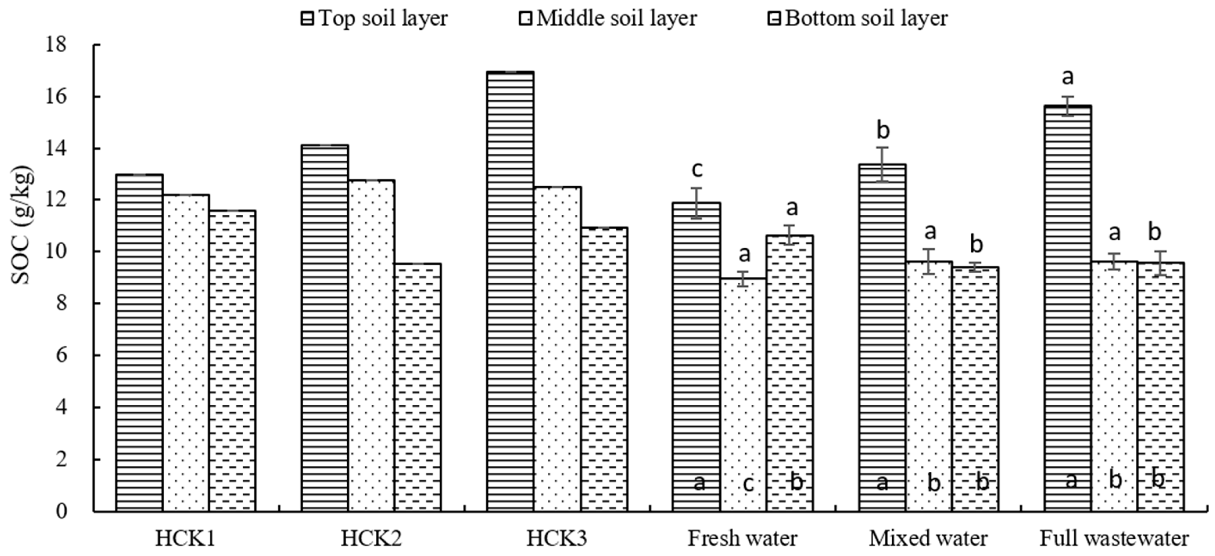 Agronomy 14 02161 g005a