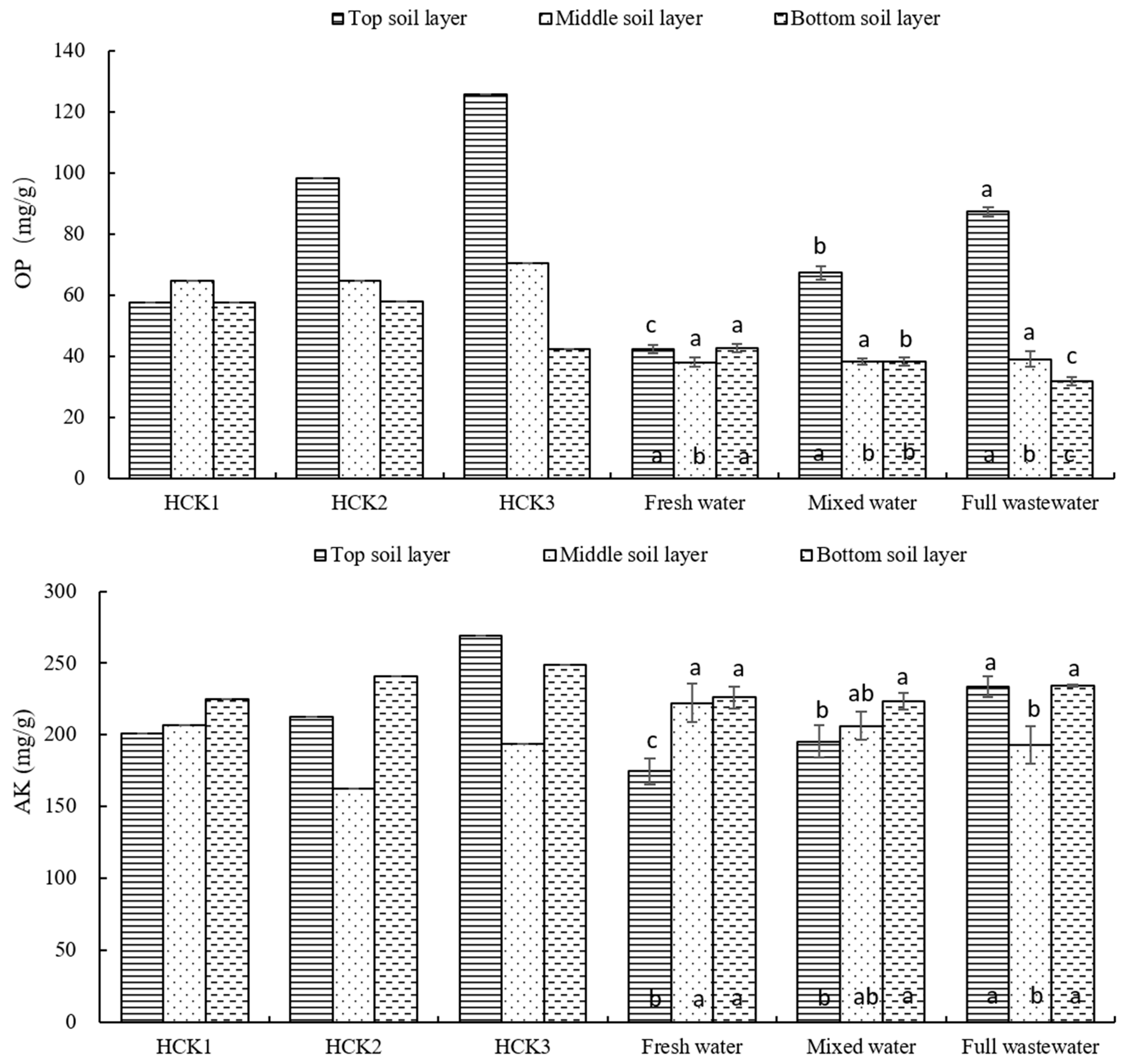 Agronomy 14 02161 g005b
